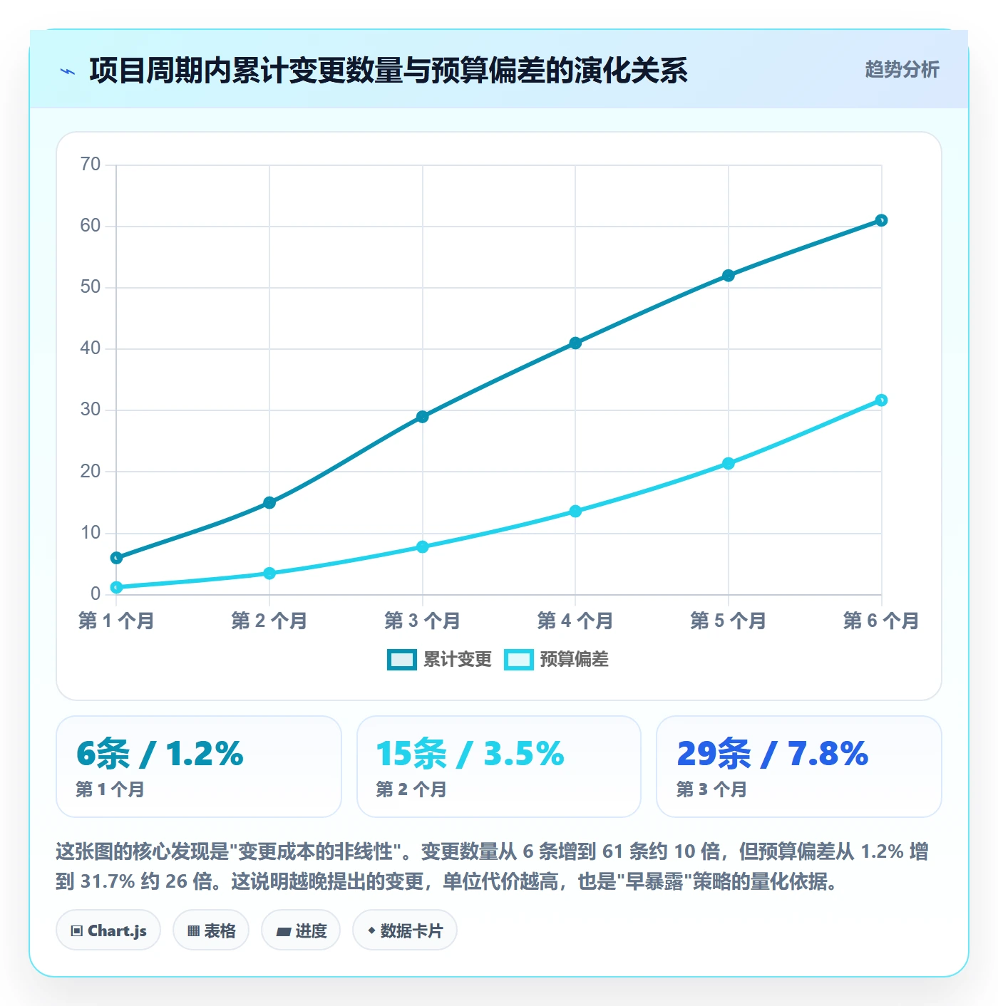 项目范围范围变更全流程:企业管理者入门指南与一文讲清