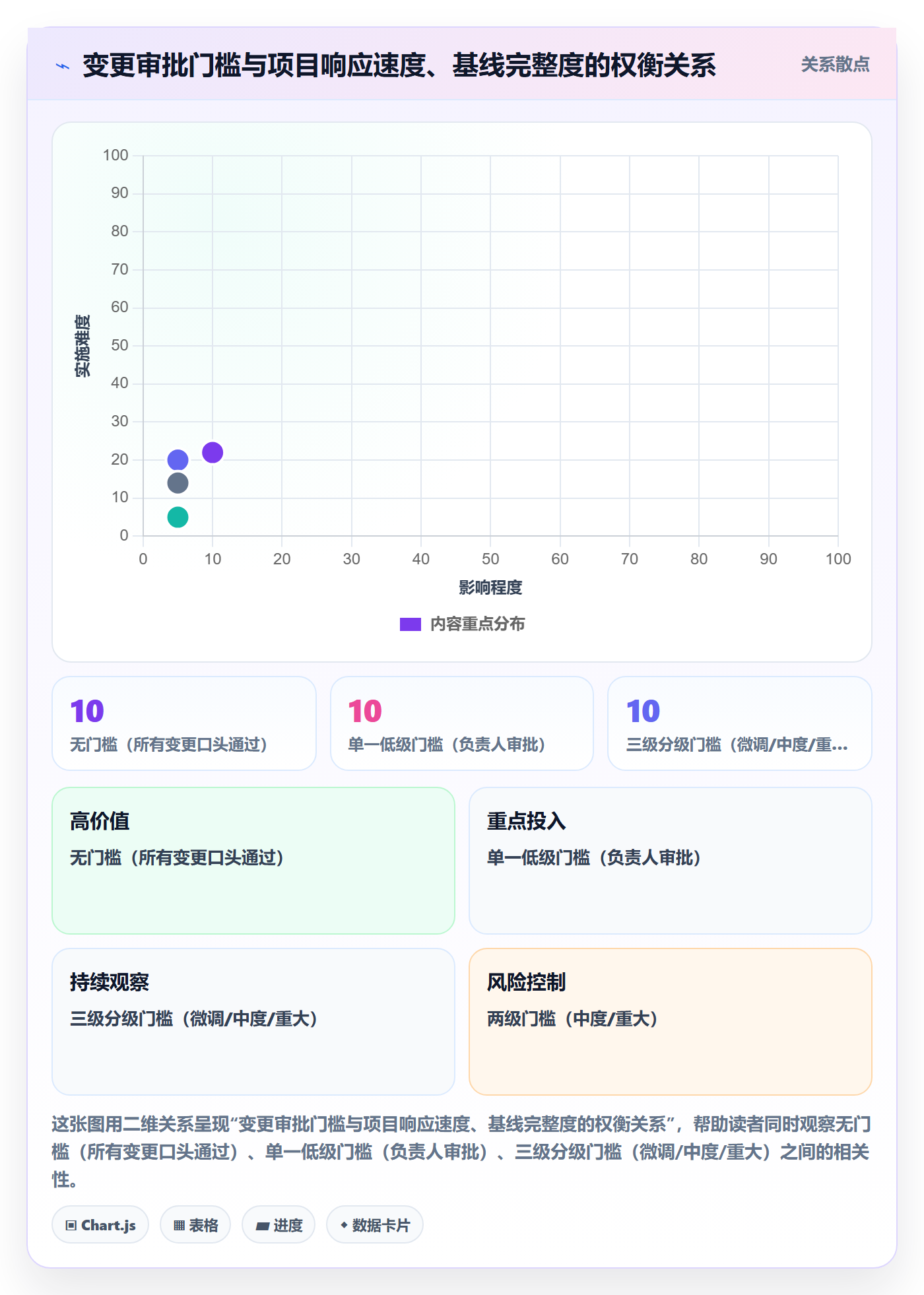 项目目标项目目标教程:项目负责人流程优化,避坑指南