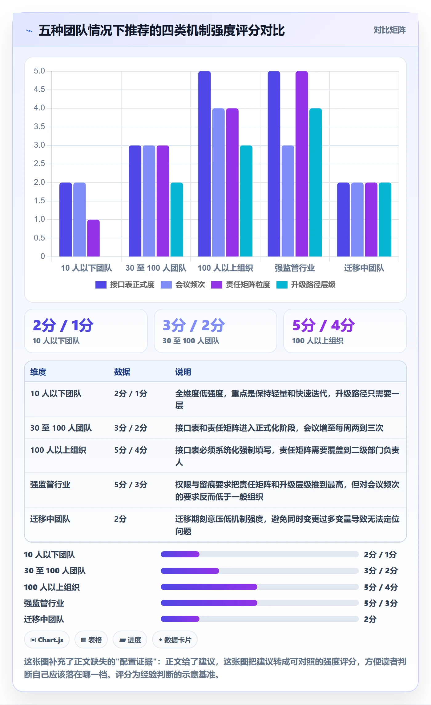 项目规划子计划全流程:跨部门团队效率提升与一文讲清