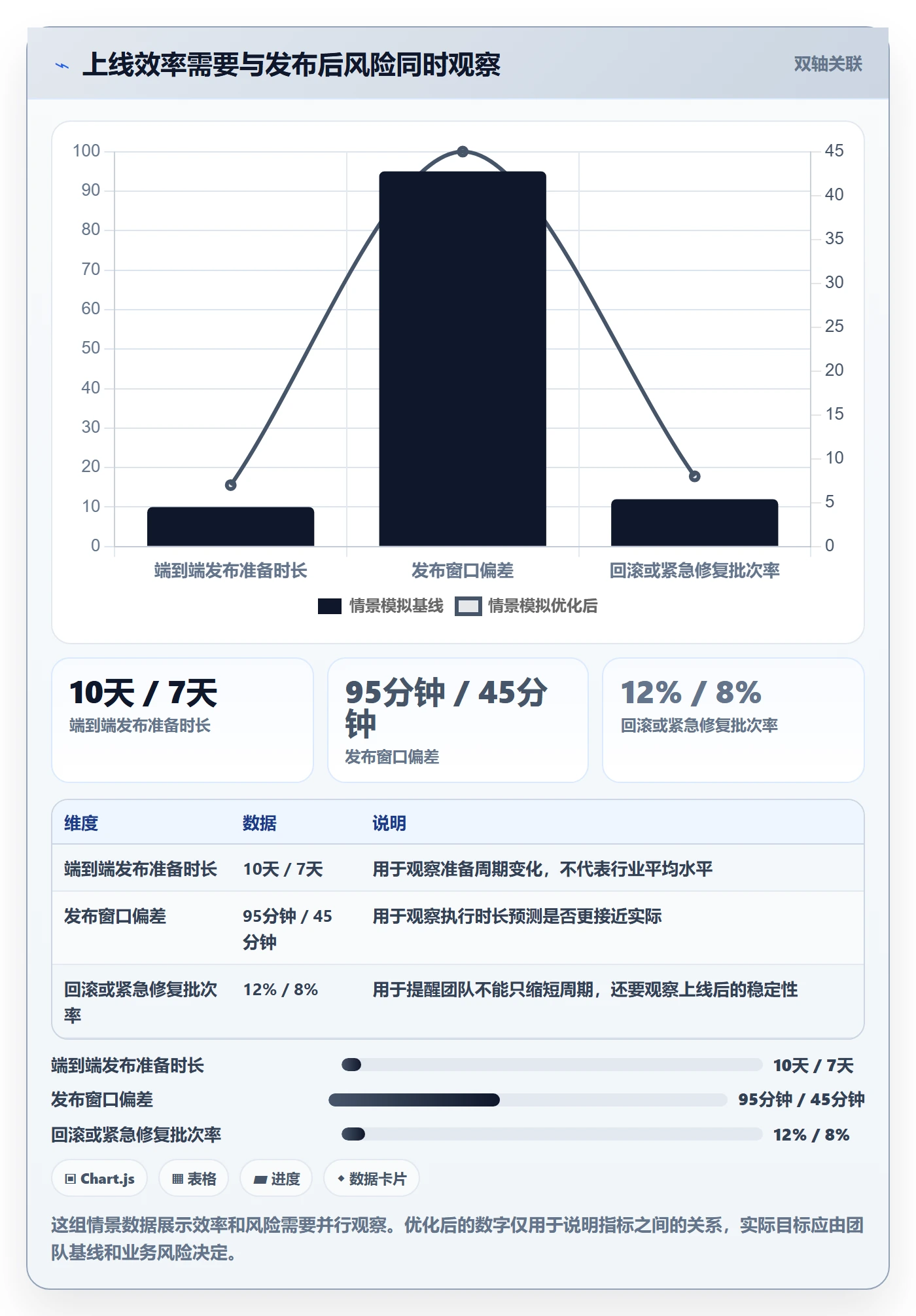 上线计划流程与规范：研发团队发布管理效率提升关键指标