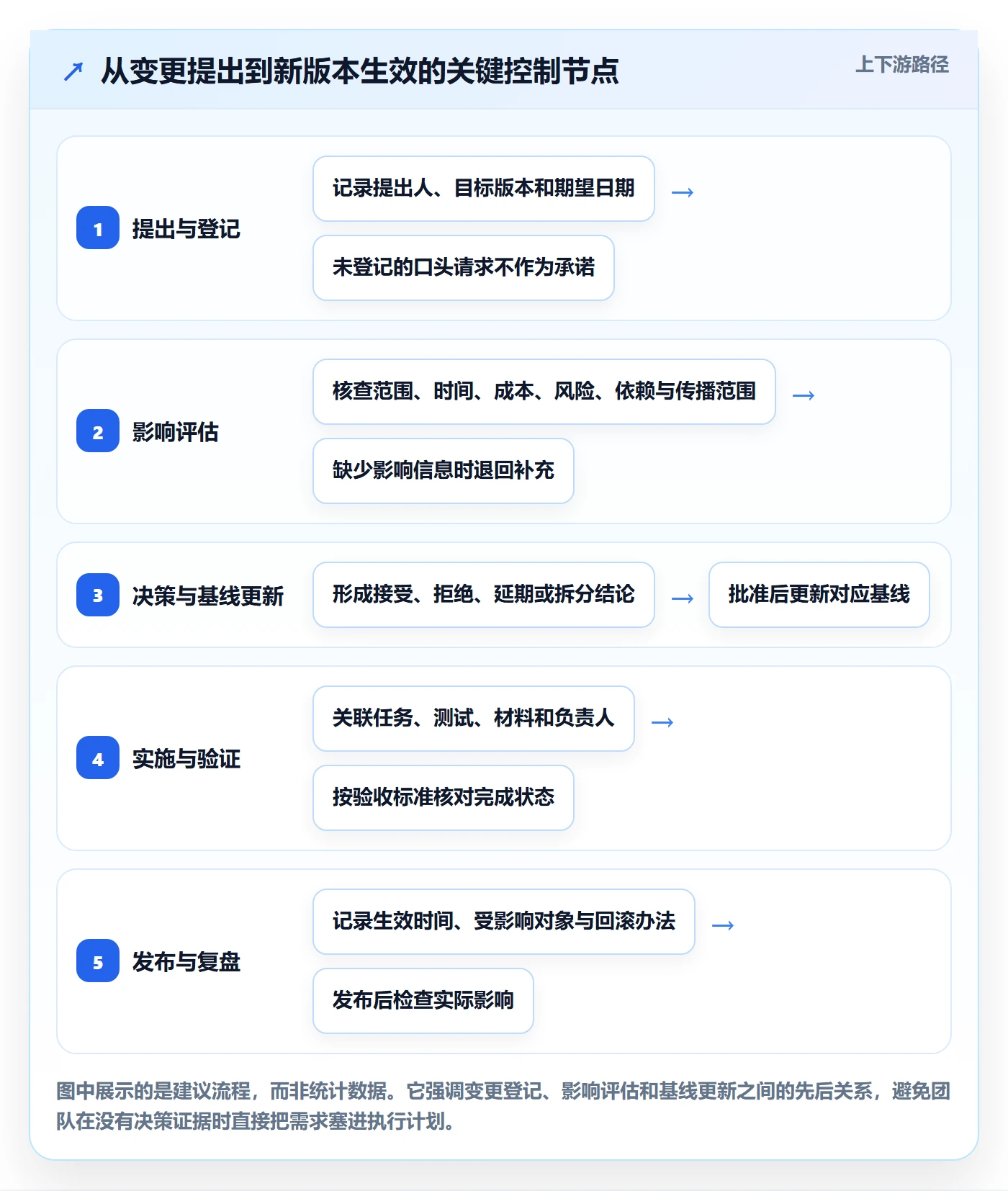 版本管理方法大全：跨部门团队版本管理实操方法落地清单