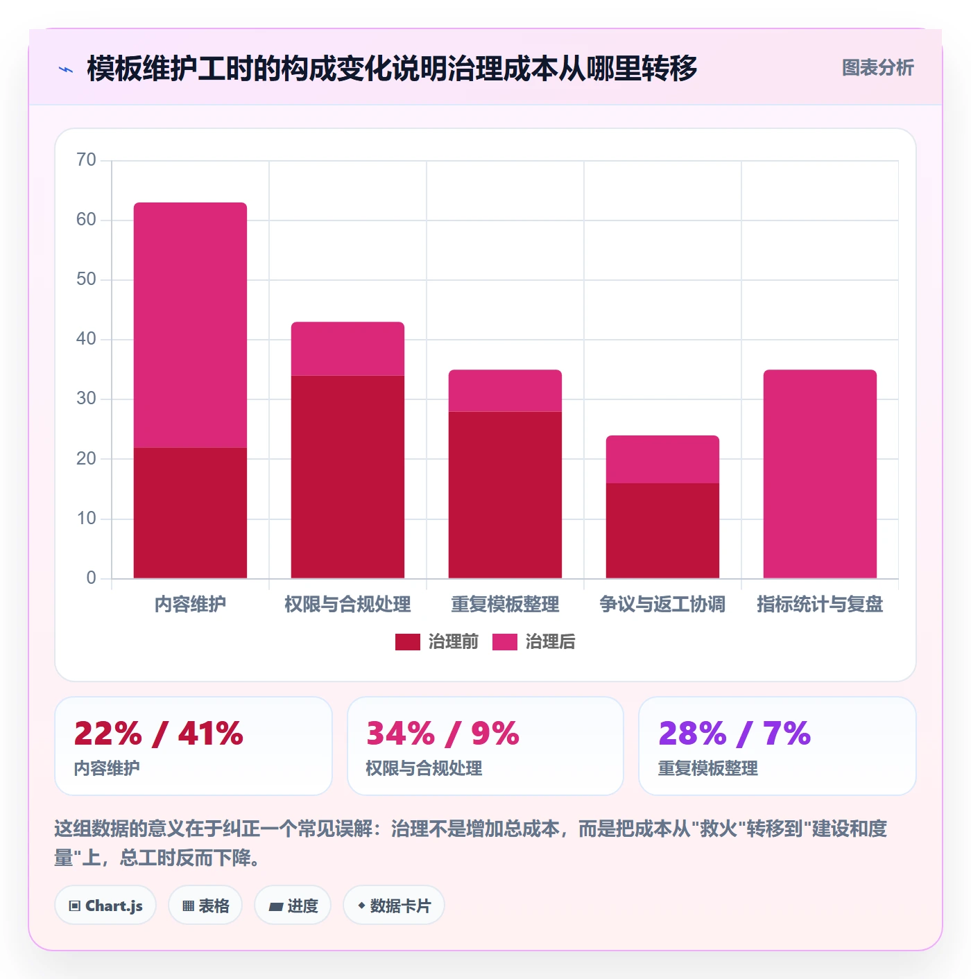 模板权限流程与规范:产品经理项目模板效率提升关键指标