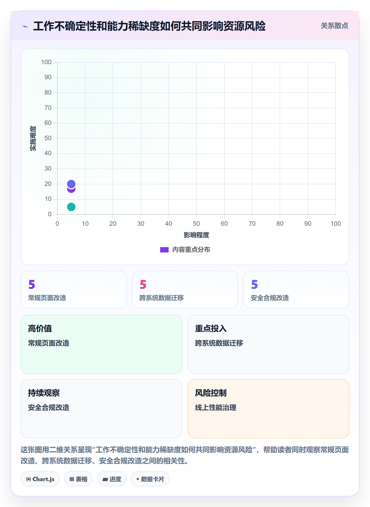 人力资源计划人员投入全流程:研发团队入门指南与一文讲清