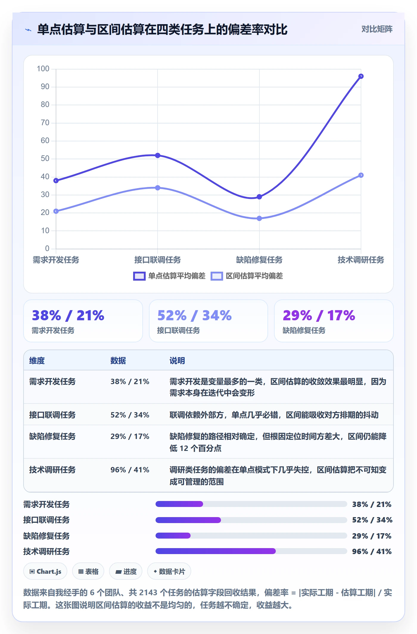 预计工期最佳实践：研发团队任务属性最佳实践，常见问题