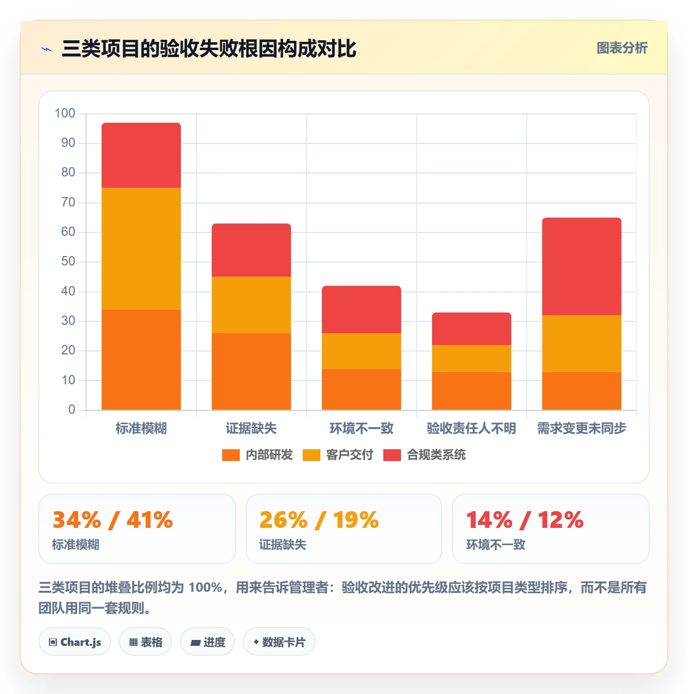 验收记录管理指南:管理层如何做好任务验收,实操方法全流程