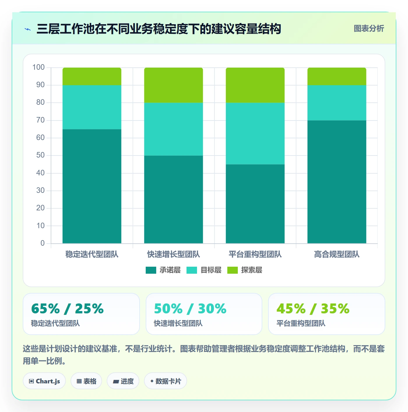 工作量最佳实践：产品经理人力资源计划制度设计，常见问题