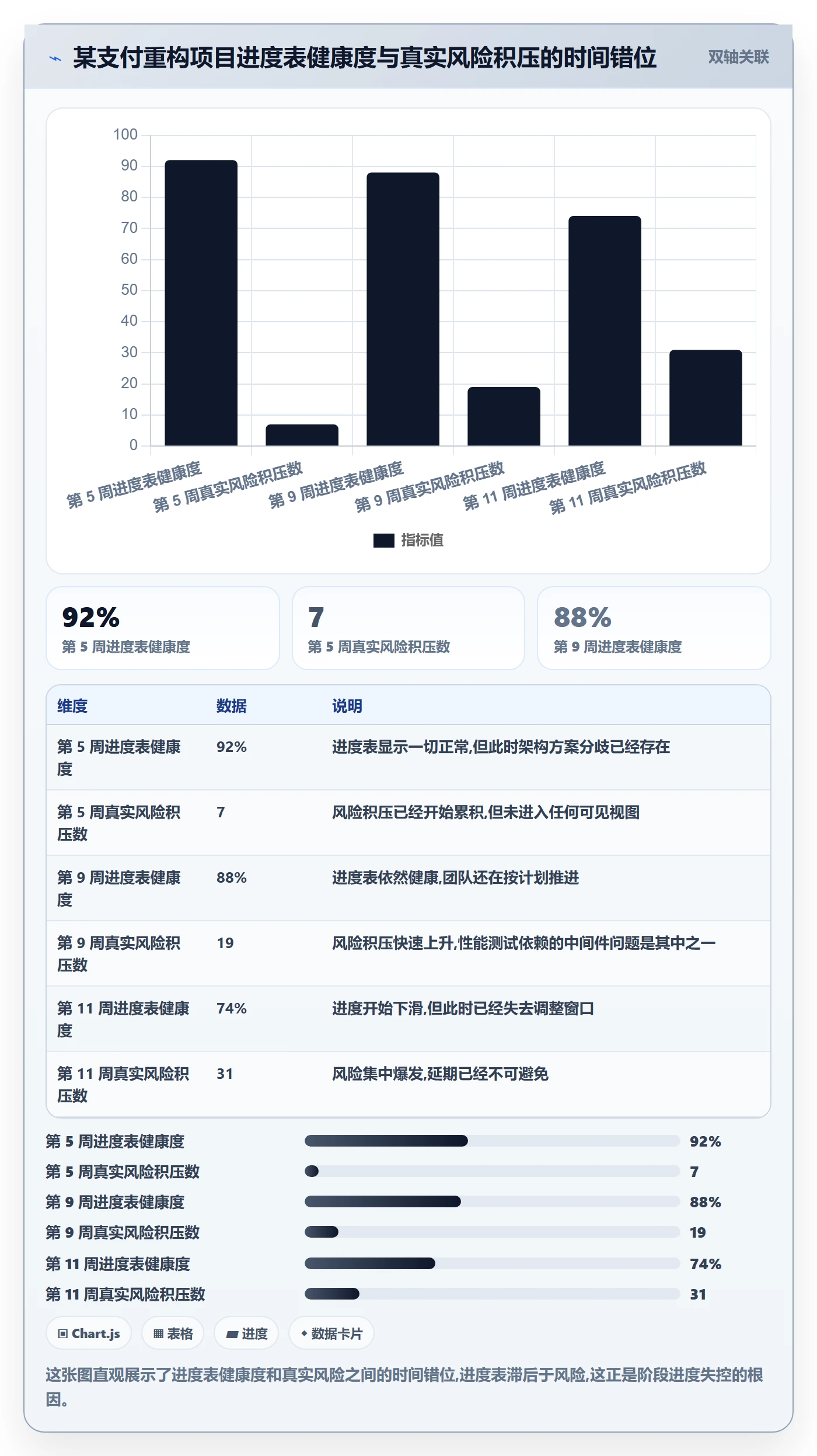阶段进度落地方案:研发团队开展进度管理的风险控制案例解析