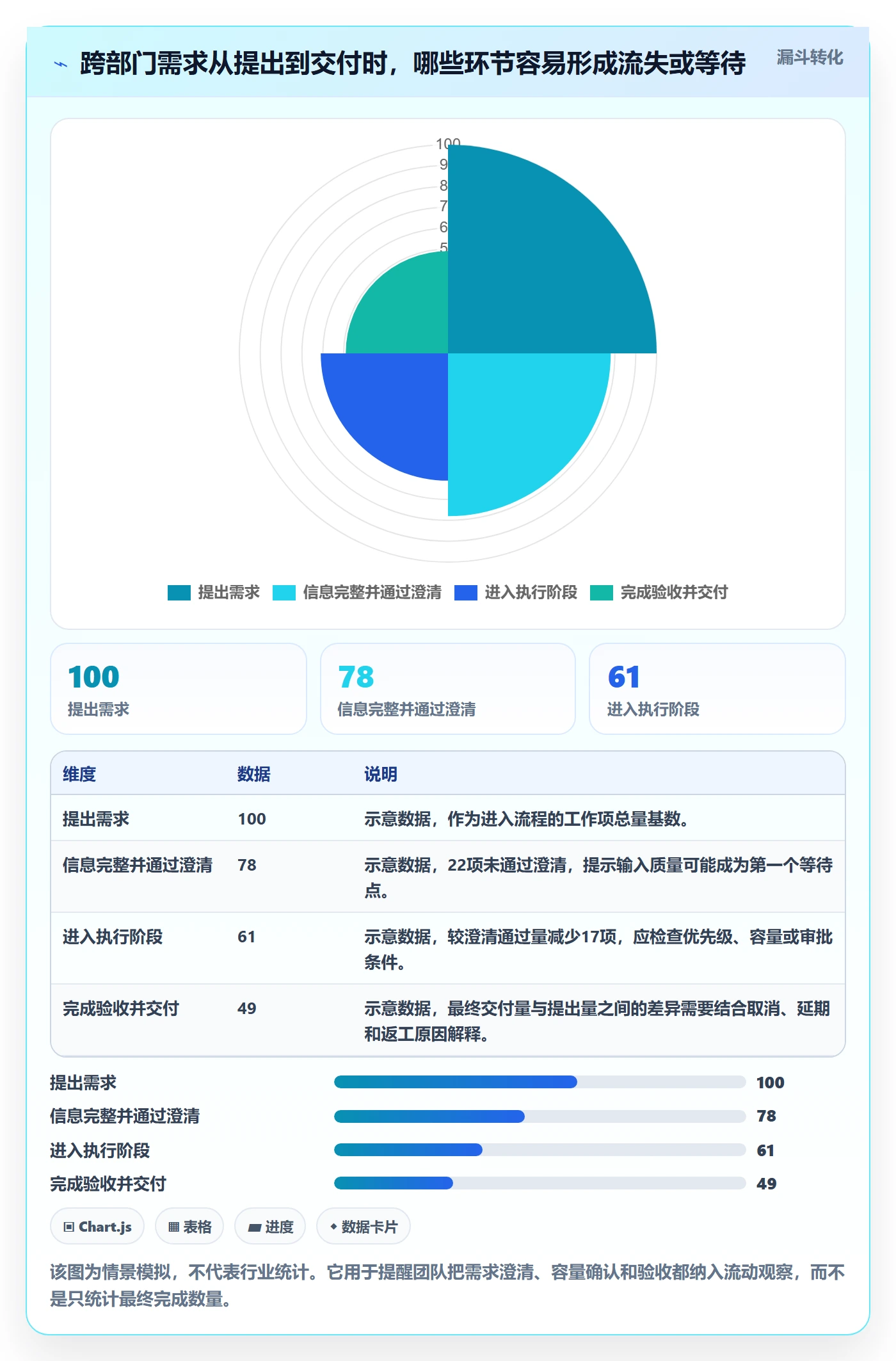 Kanban实操方法：跨部门团队提升看板效率的协同管理方法与模板