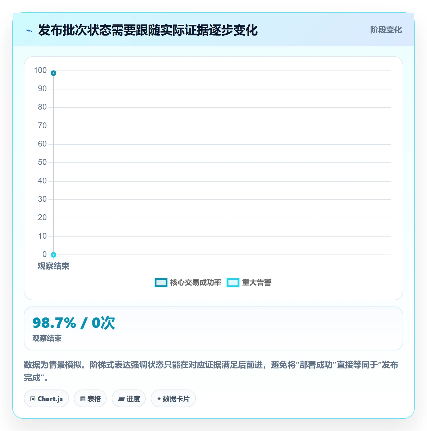 发布记录管理指南:项目负责人如何做好发布管理,最佳实践全流程