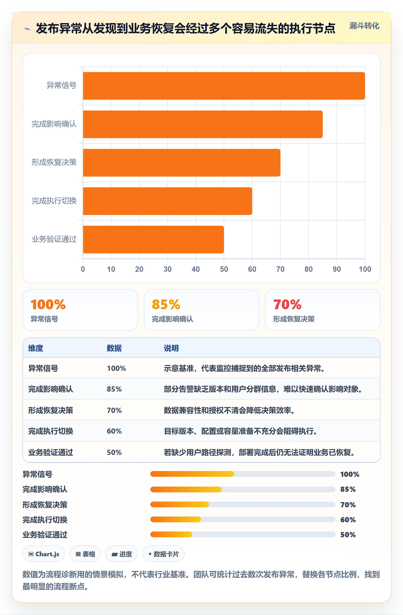 回滚最佳实践:实施团队发布管理最佳实践,常见问题