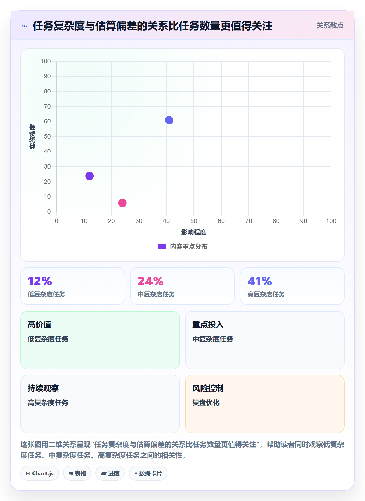 计划工时落地方案:管理层开展工时管理的流程优化案例解析