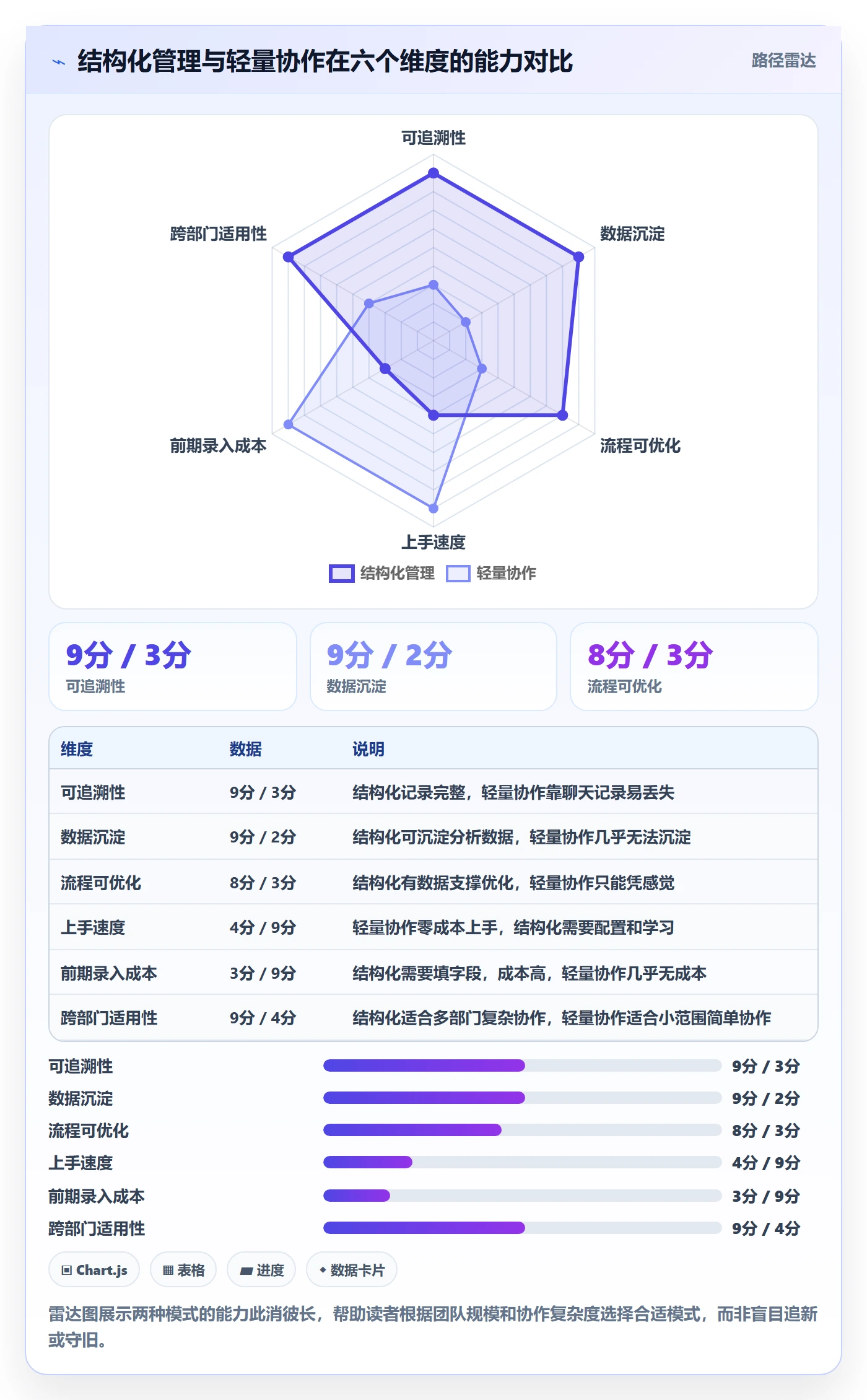 催办最佳实践:跨部门团队任务提醒数据分析,常见问题