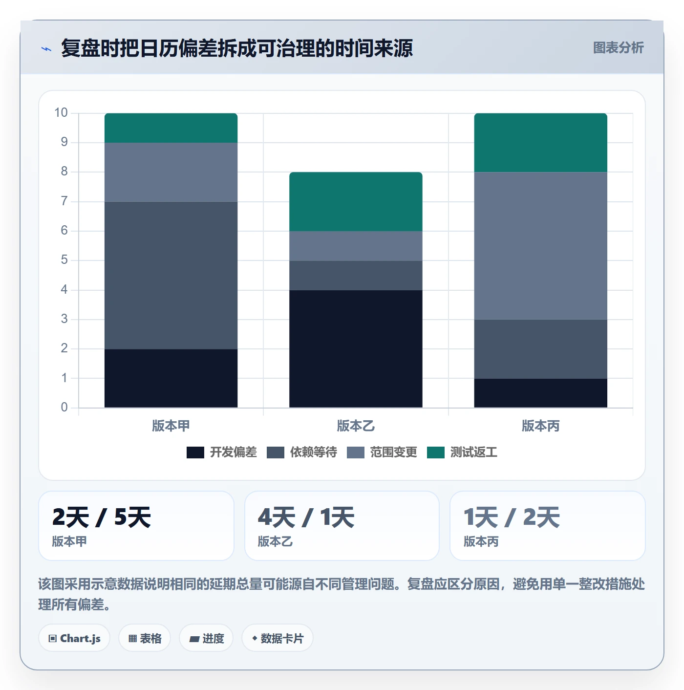 版本发布时间管理指南:管理层如何做好版本管理,协同管理全流程