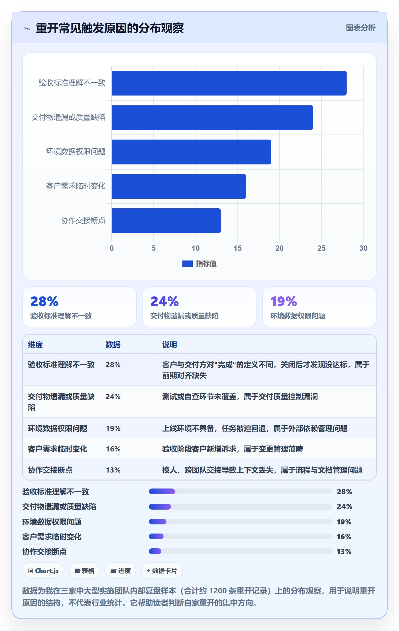 任务执行如何做好重开?实施团队数据分析与操作步骤