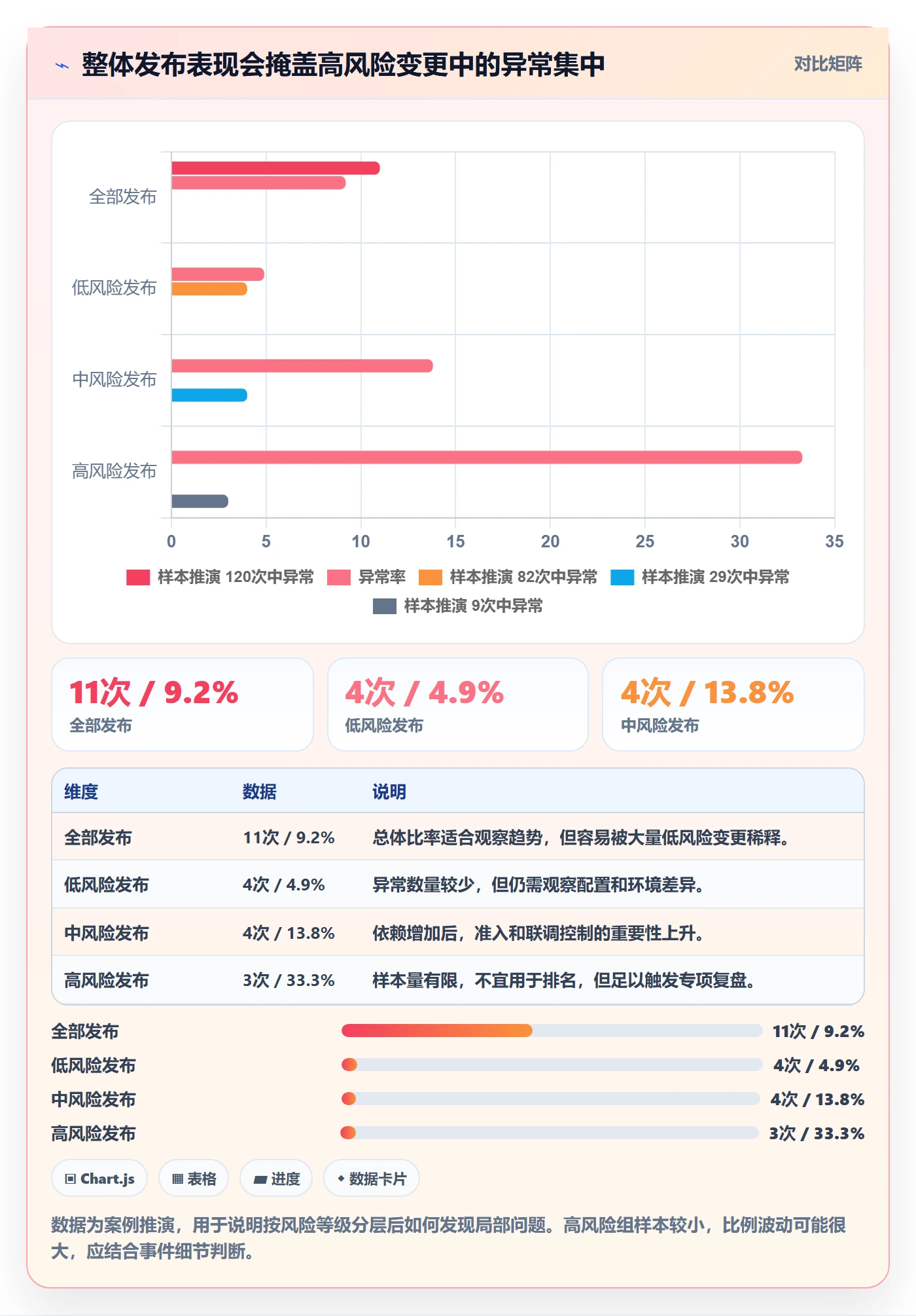 发布流程与规范：实施团队发布管理风险控制关键指标