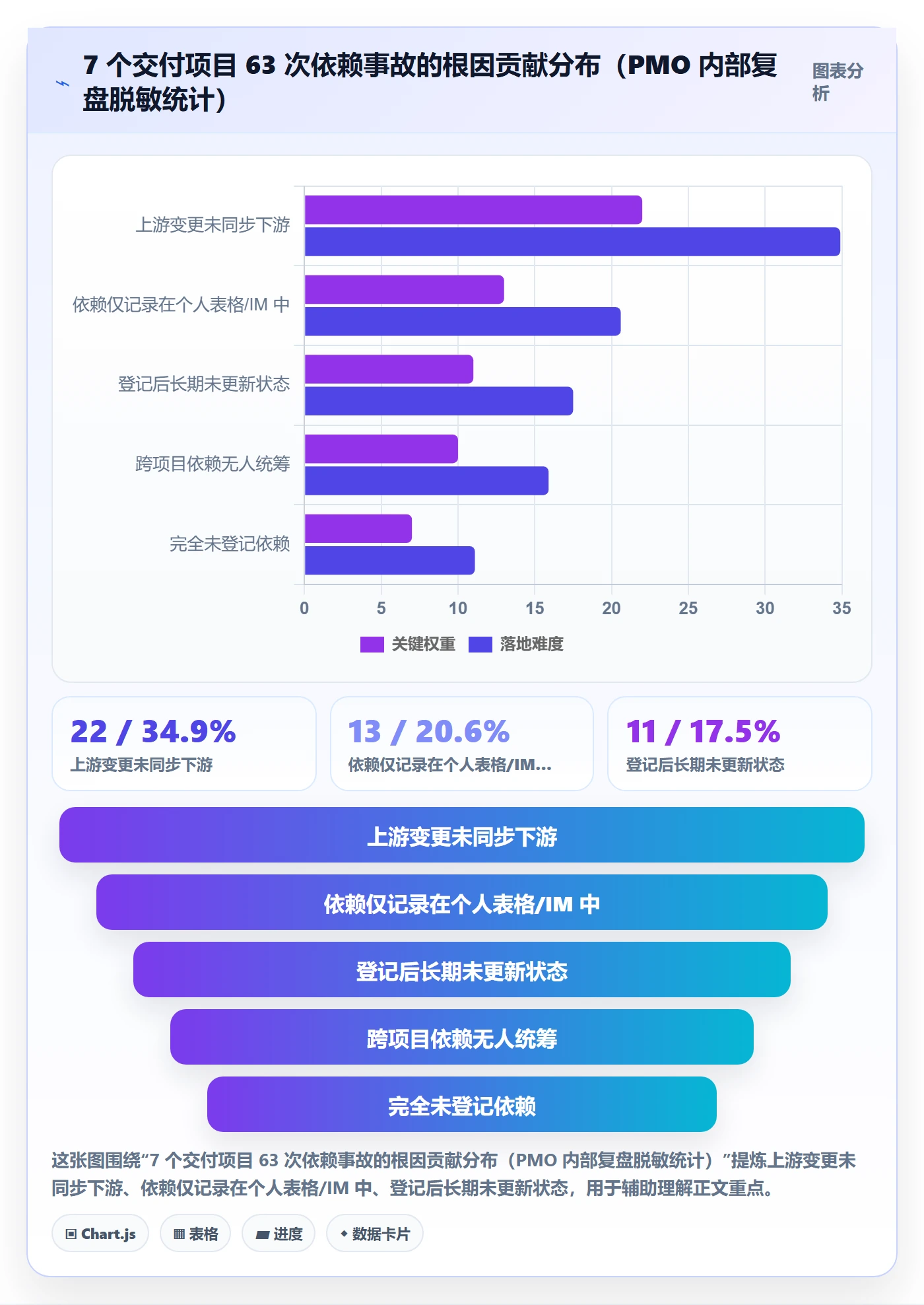 FS落地方案：PMO开展任务依赖的效率提升案例解析