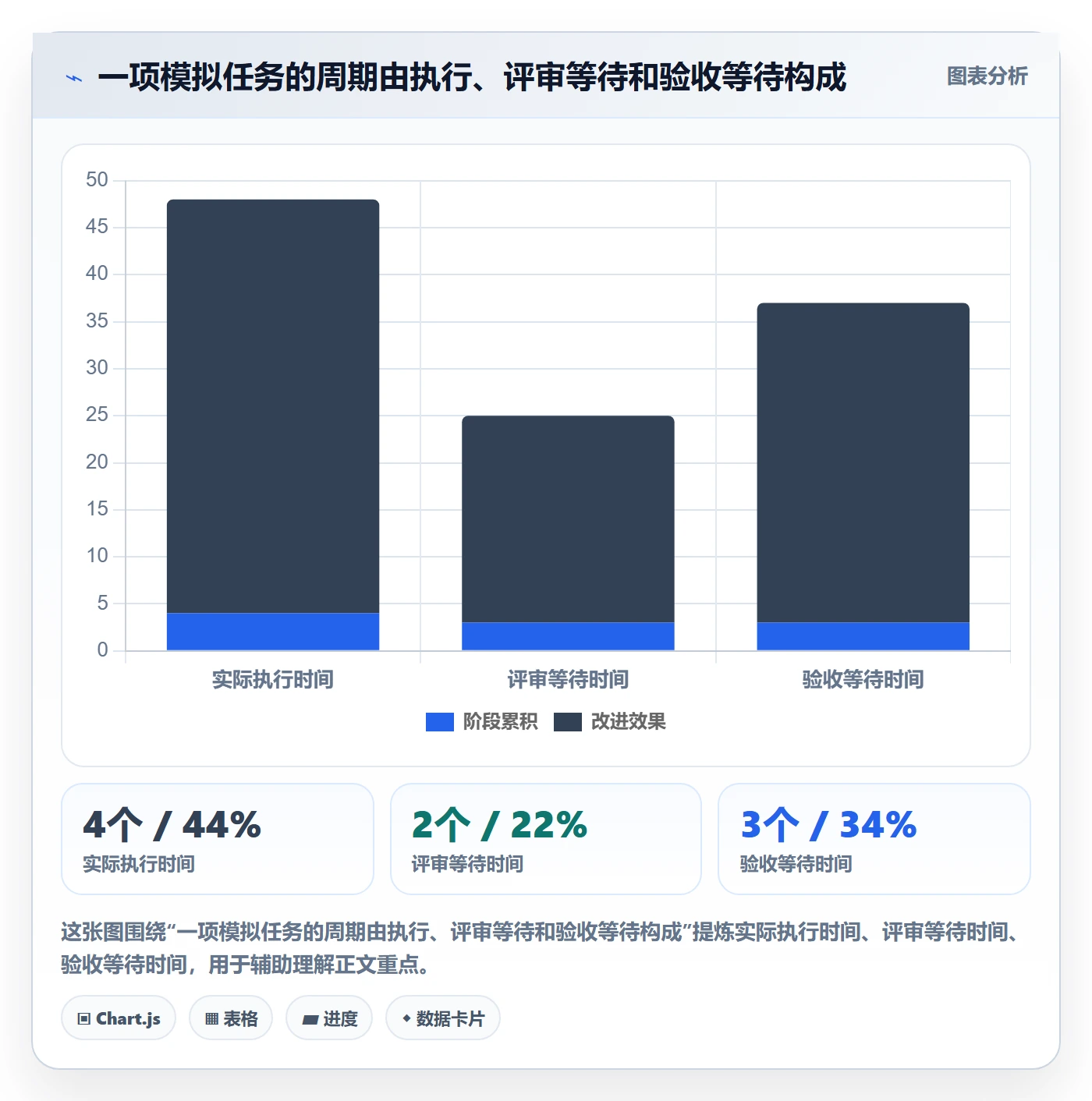 看板实操方法:项目经理提升看板效率的协同管理方法与模板
