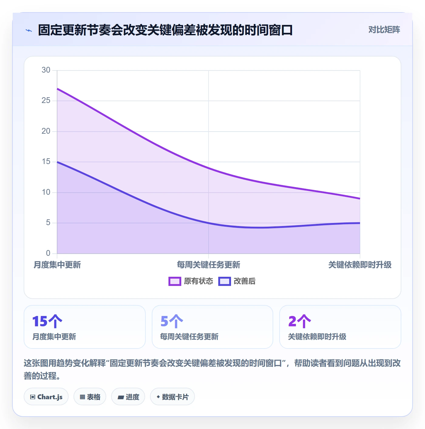 甘特图如何做好时间轴?企业管理者数据分析与操作步骤