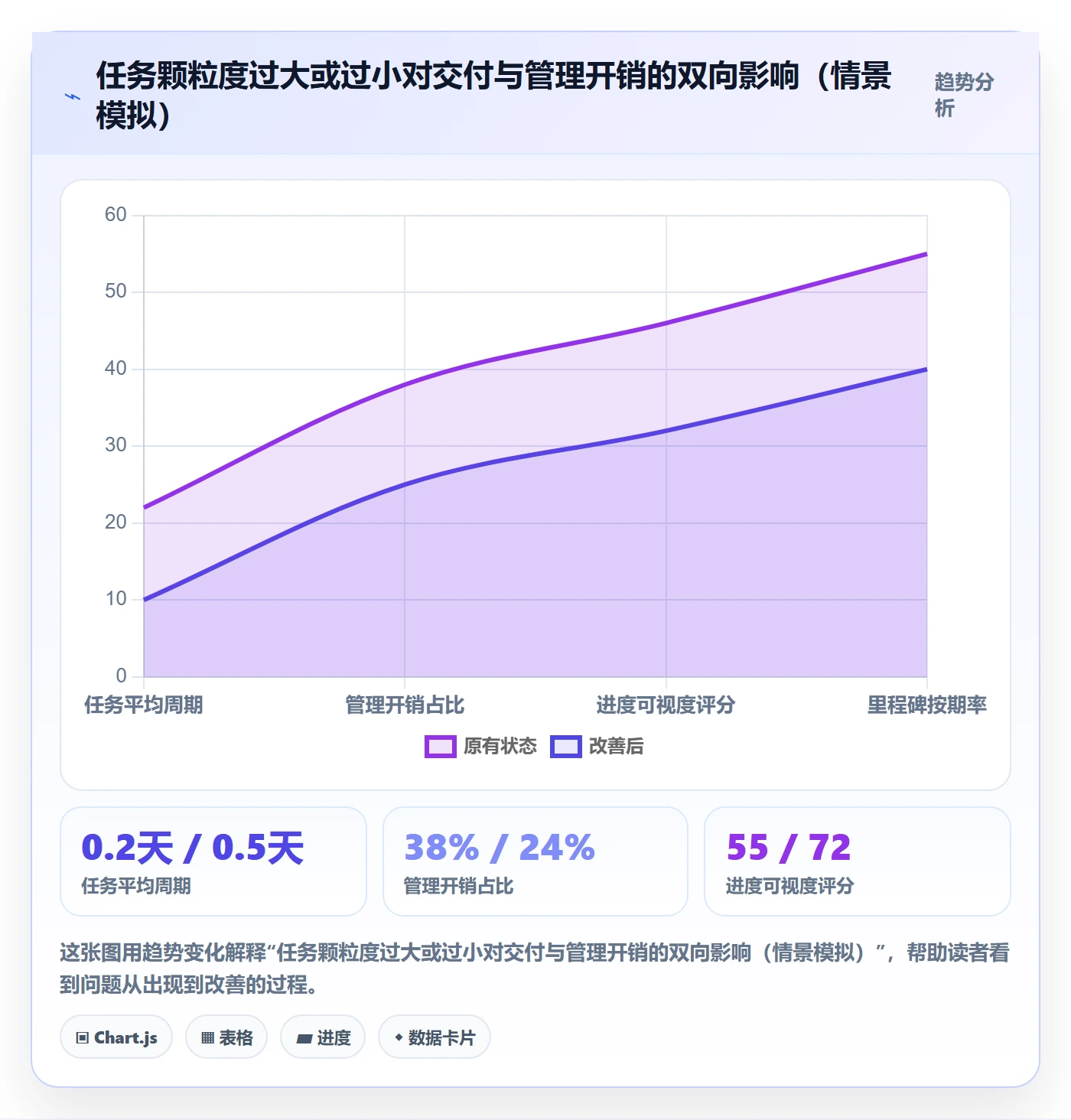 任务实操方法:项目负责人提升任务管理效率的实操方法方法与模板