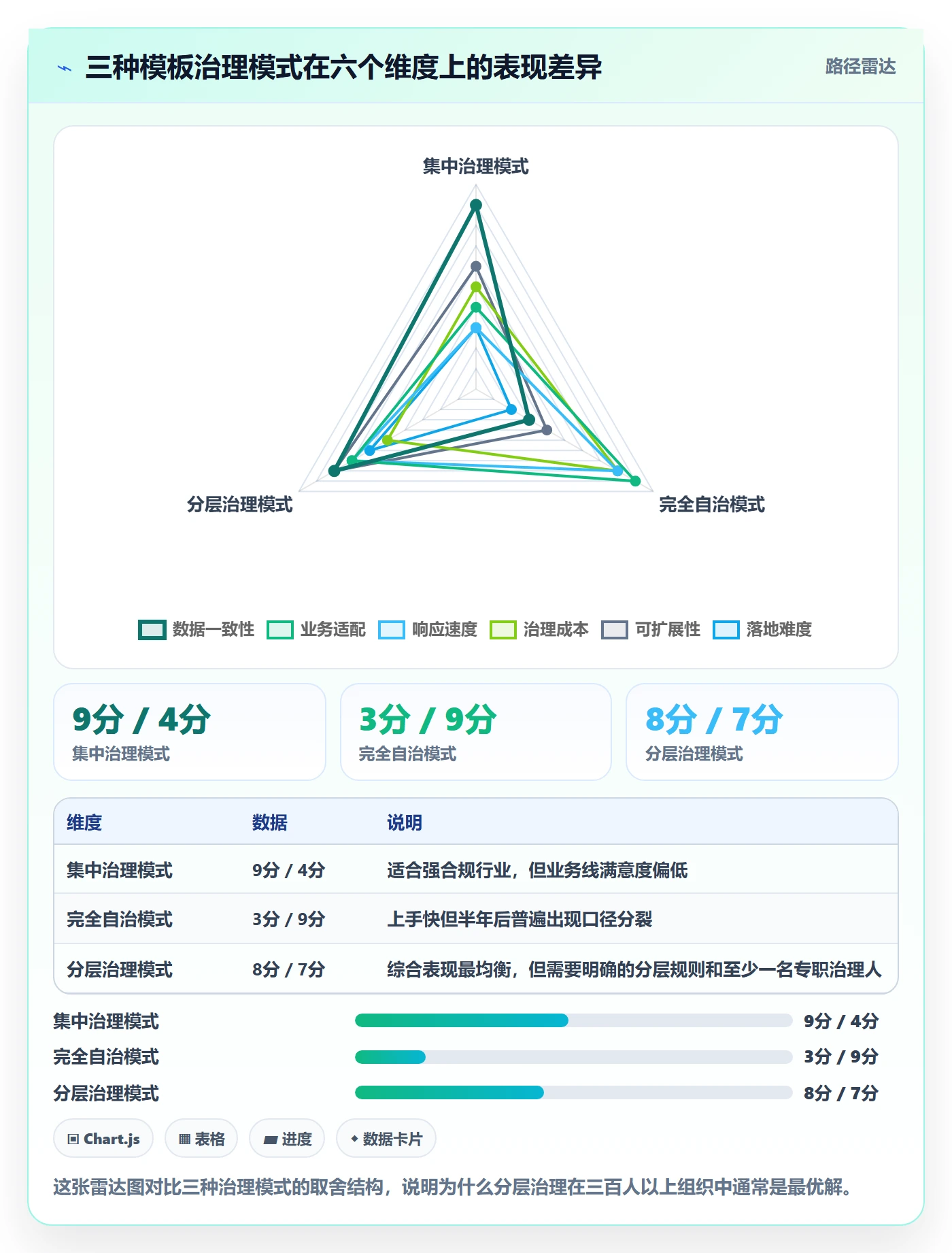 项目模板如何做好模板流程?产品经理效率提升与操作步骤