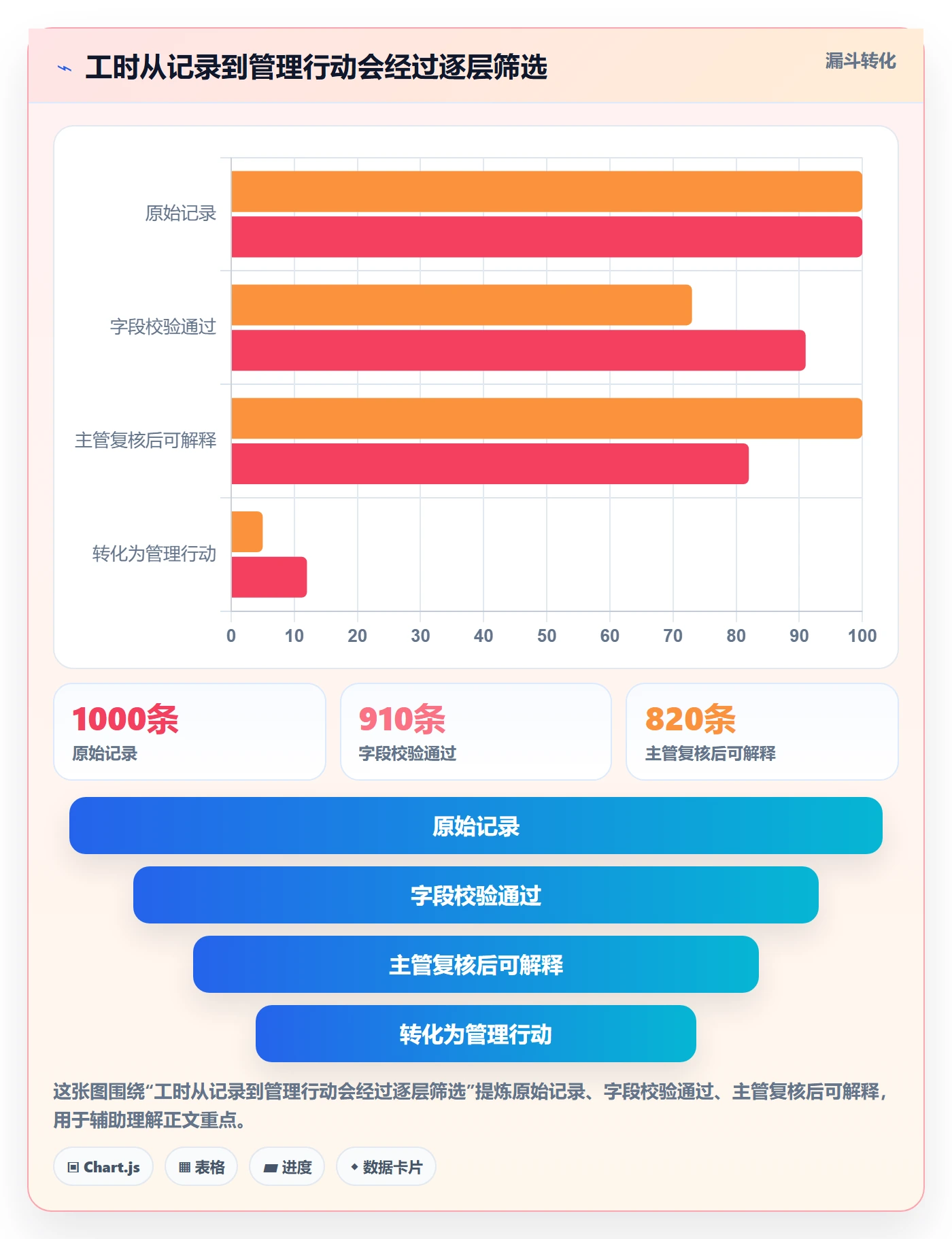 工时流程与规范:管理层工时管理效率提升关键指标