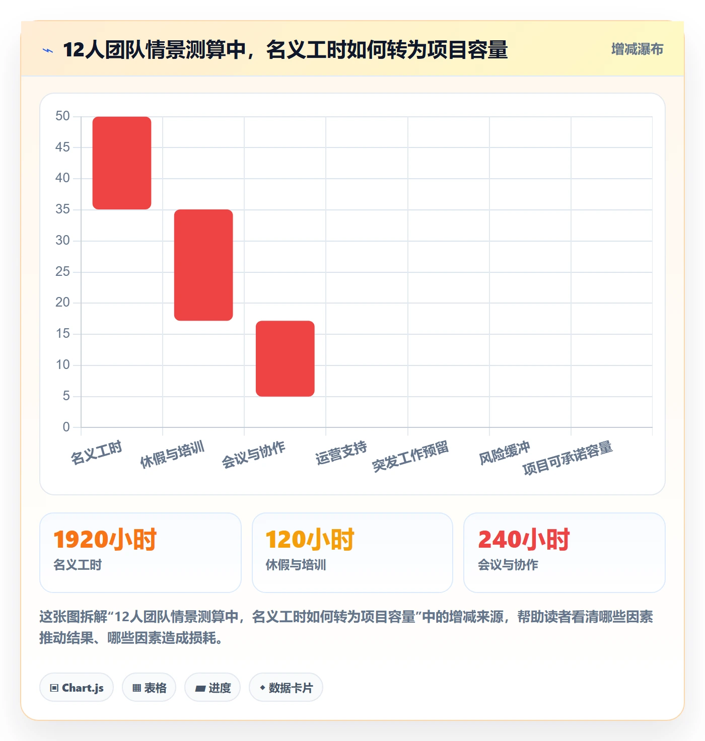 人力资源计划如何做好可用工时?项目经理流程优化与操作步骤