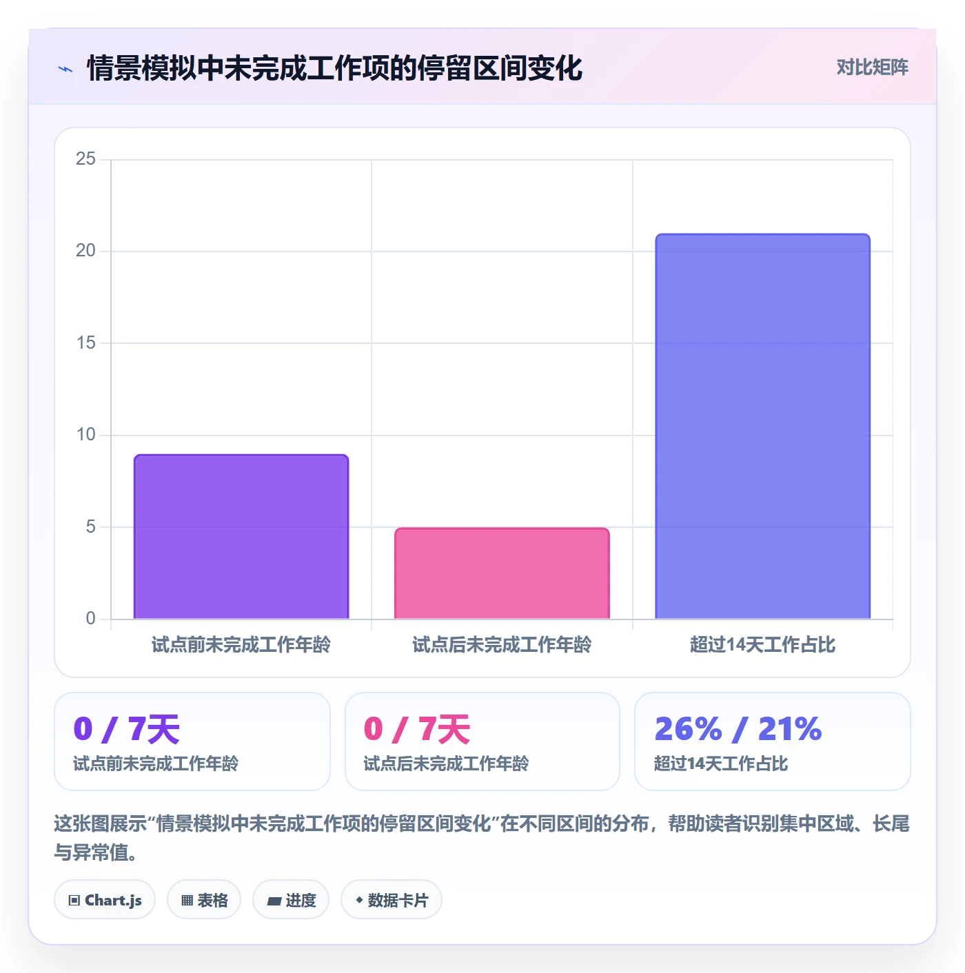 Kanban怎么做?管理层效率提升:看板从0到1