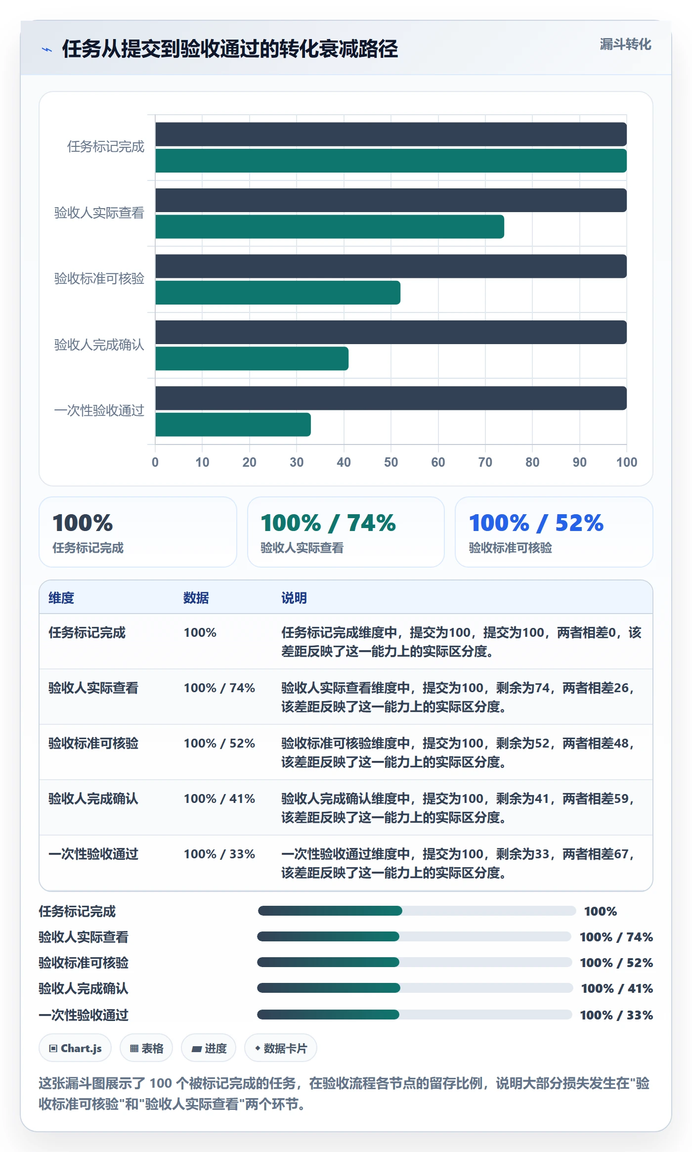 任务验收如何做好确认完成?项目经理效率提升与操作步骤