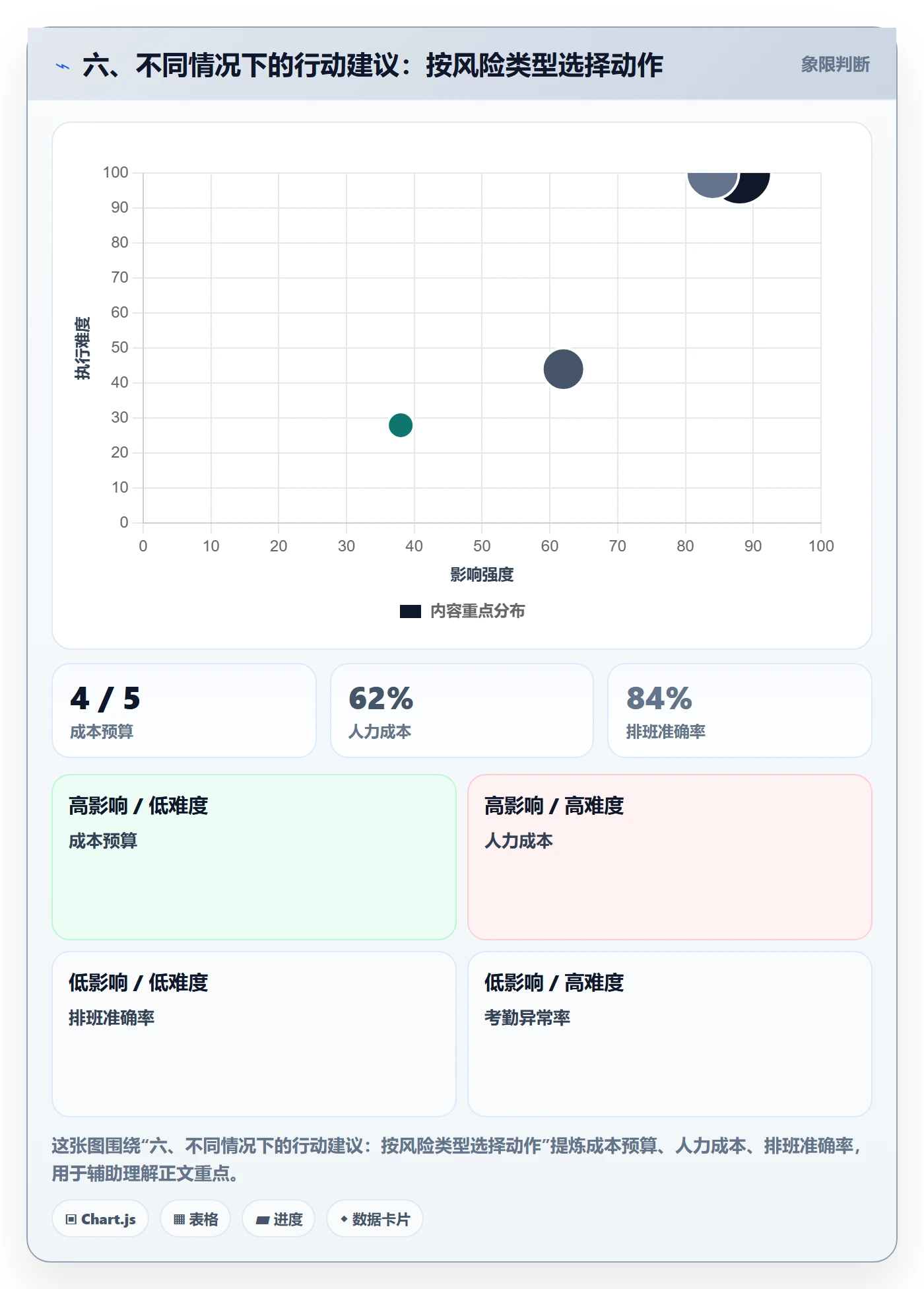 六、不同情况下的行动建议:按风险类型选择动作