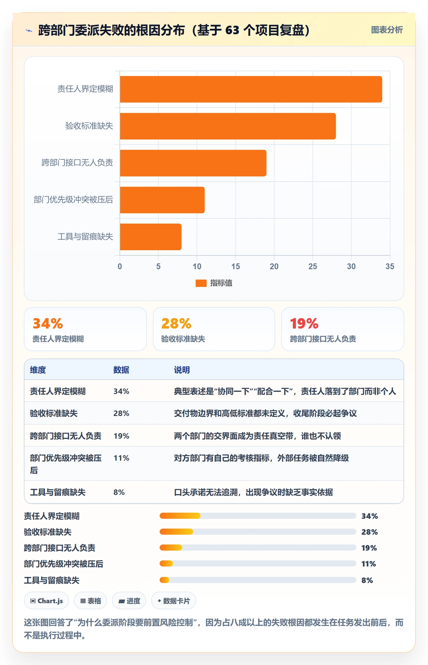 委派管理方法大全：跨部门团队任务分派风险控制落地清单