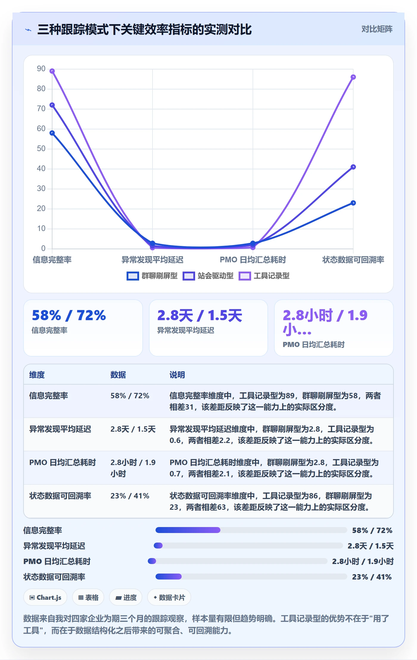 进度跟踪每日进展全流程：PMO效率提升与一文讲清