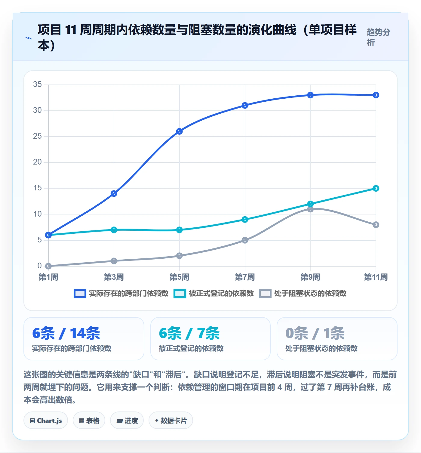 SS落地方案:跨部门团队开展任务依赖的协同管理案例解析