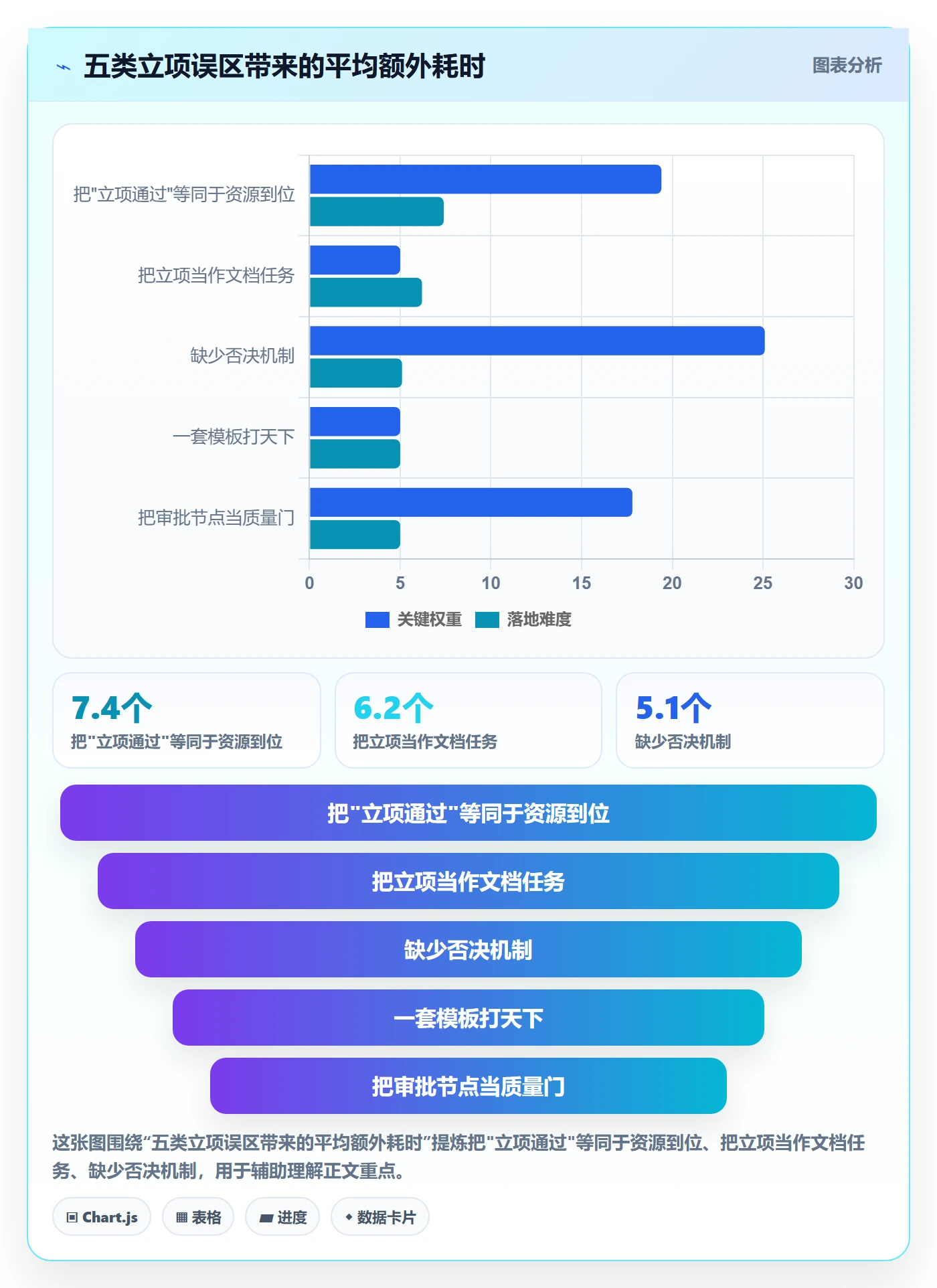周期落地方案:跨部门团队开展项目立项的最佳实践案例解析