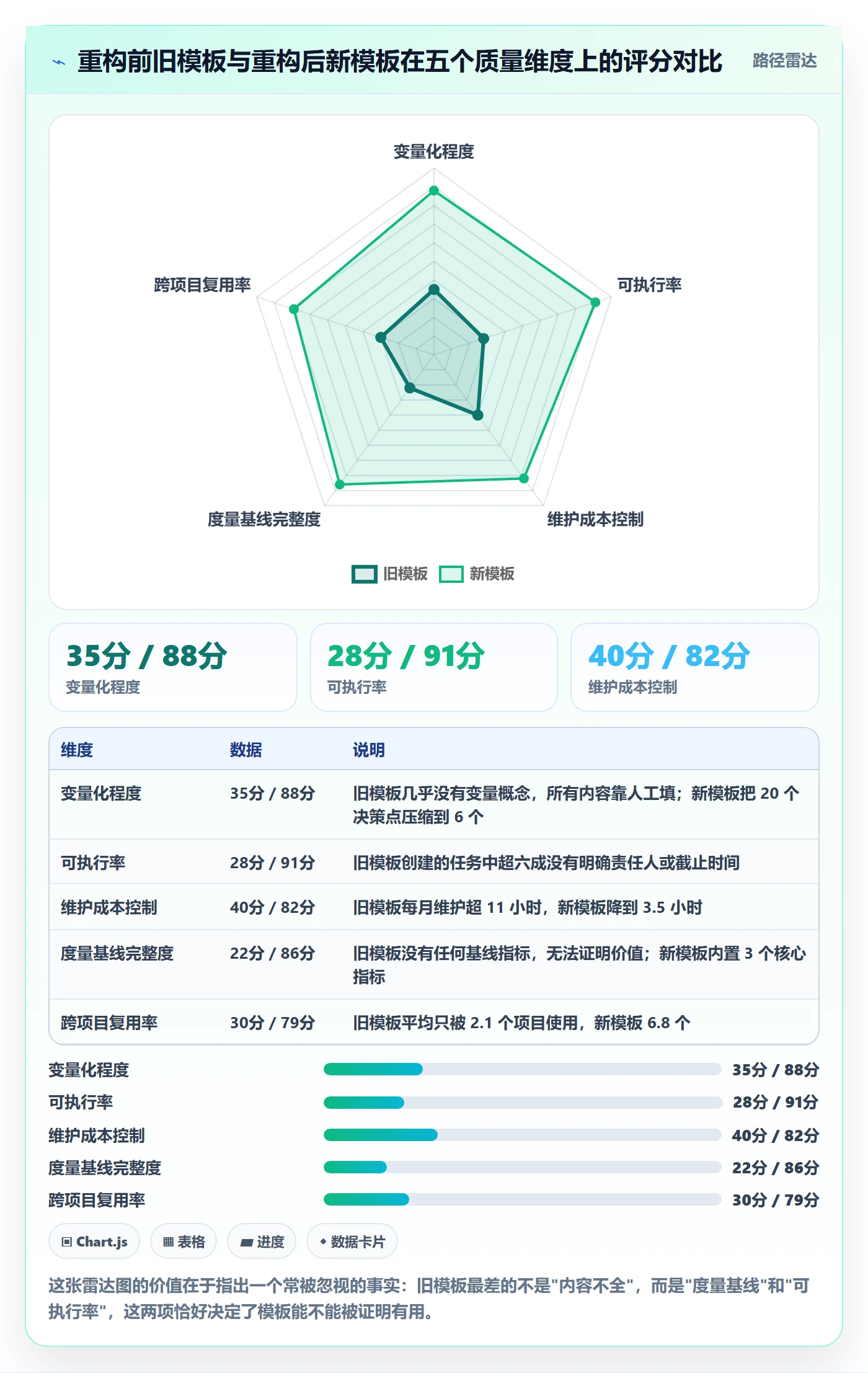 项目模板怎么做?项目负责人流程优化:项目模板从0到1