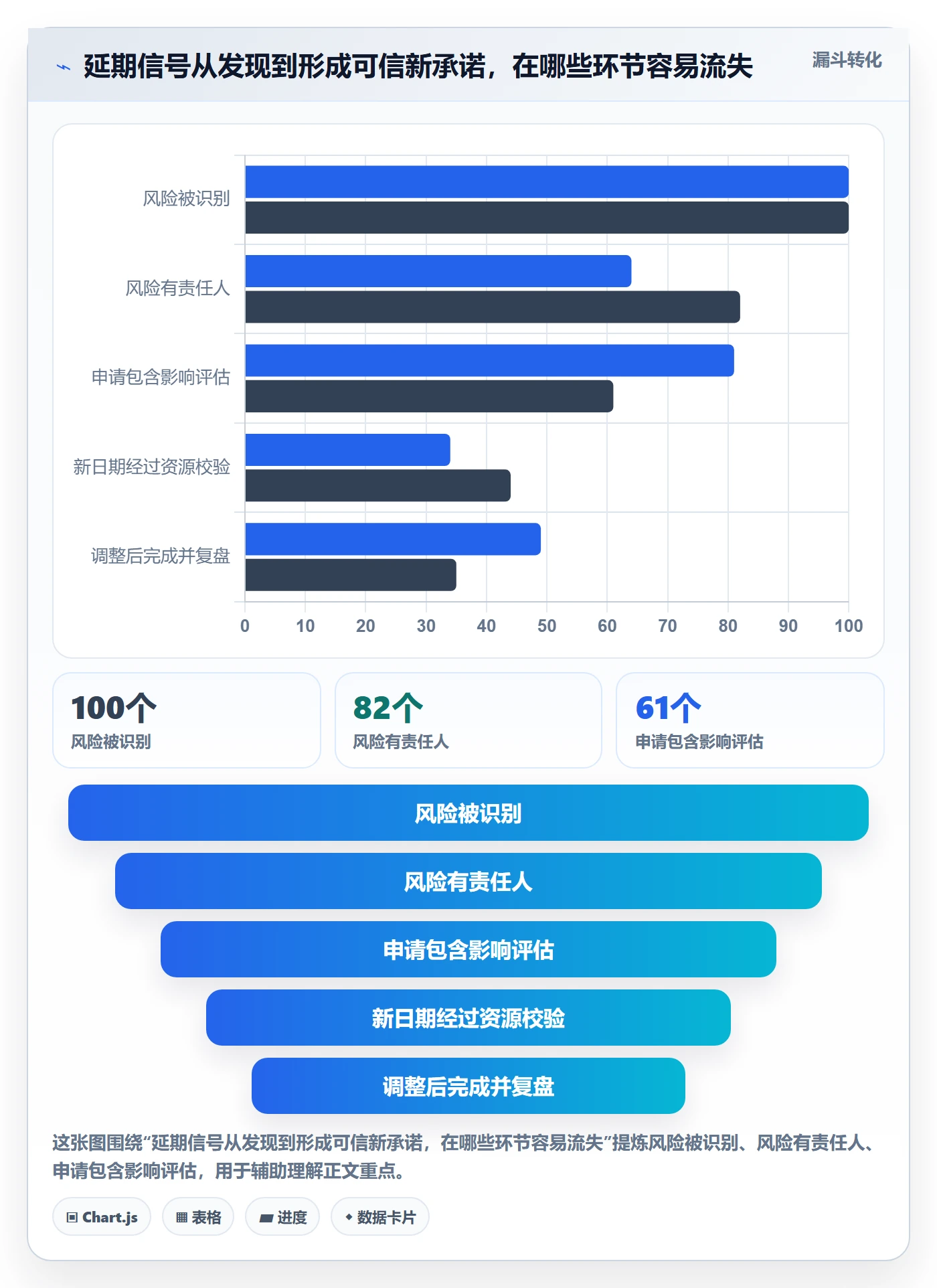 延期申请流程与规范:产品经理延期管理制度设计关键指标