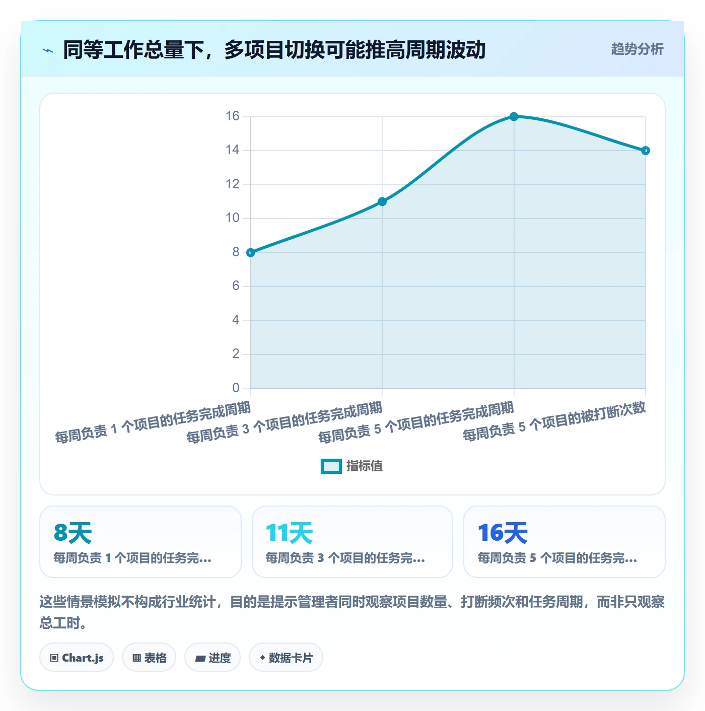资源占用管理方法大全:项目成员资源管理实操方法落地清单
