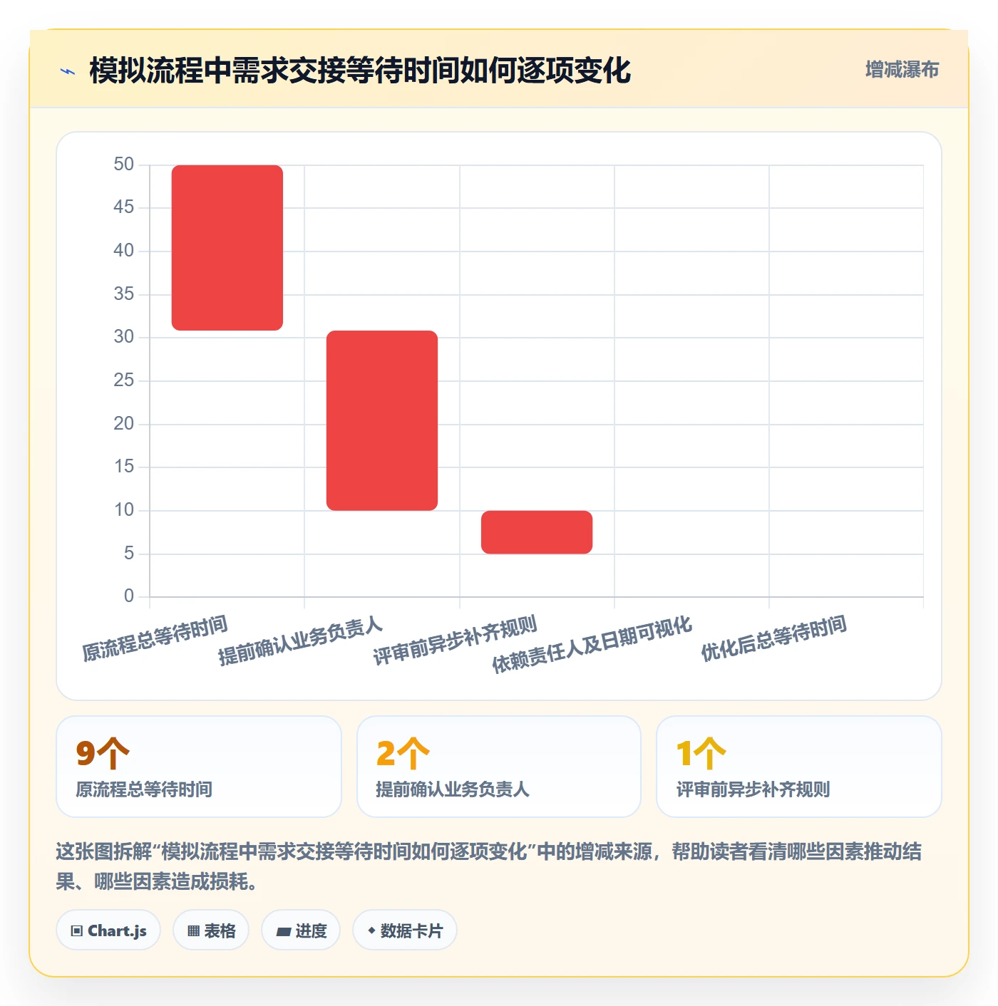 Epic最佳实践:研发团队产品需求流程优化,常见问题