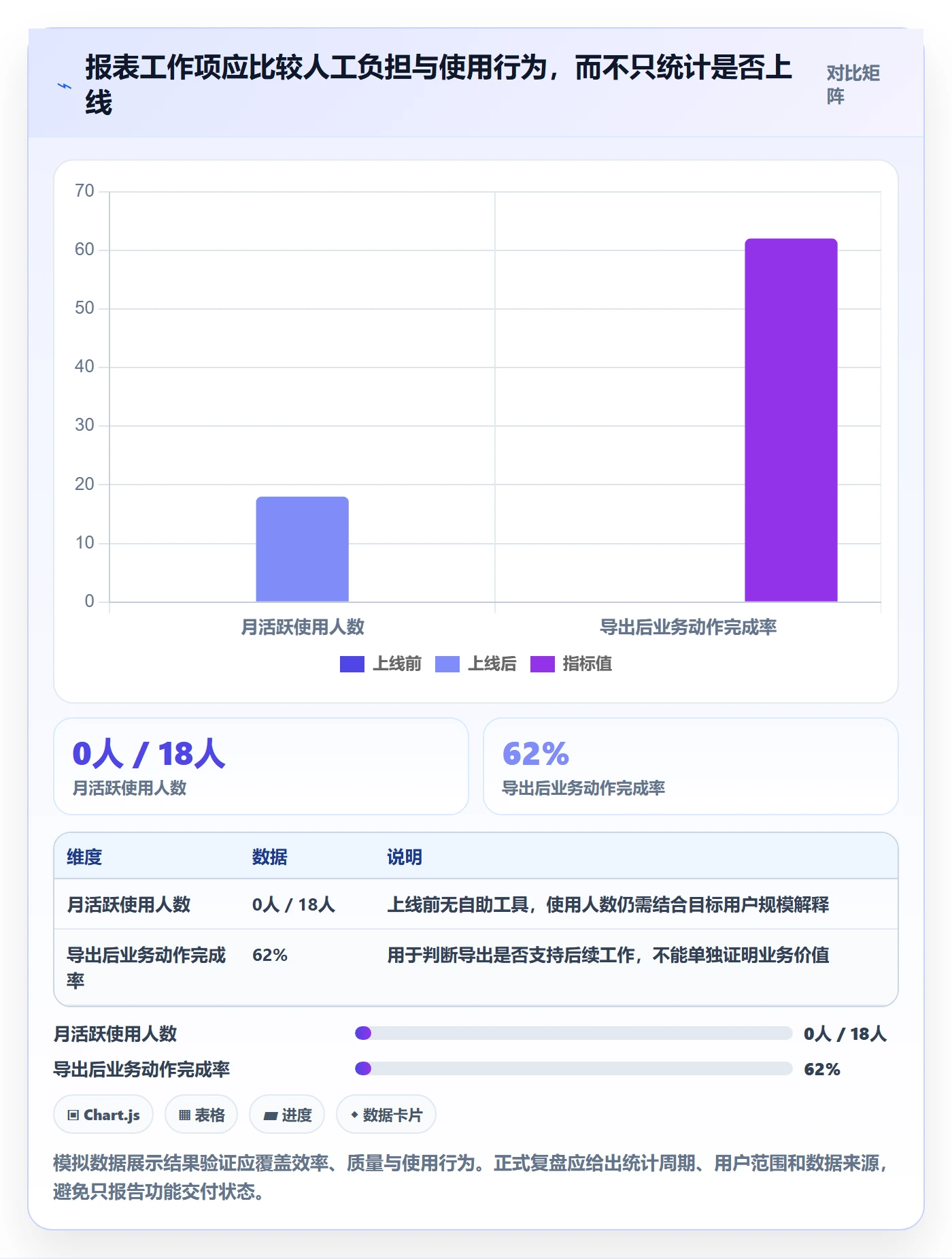 敏捷项目如何做好Backlog?PMO入门指南与操作步骤