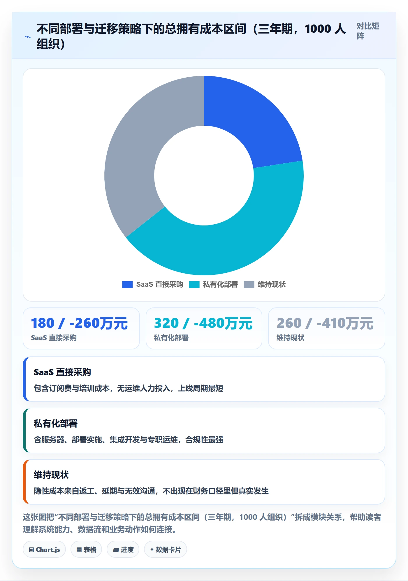 子任务管理方法大全:企业管理者任务管理落地方案落地清单