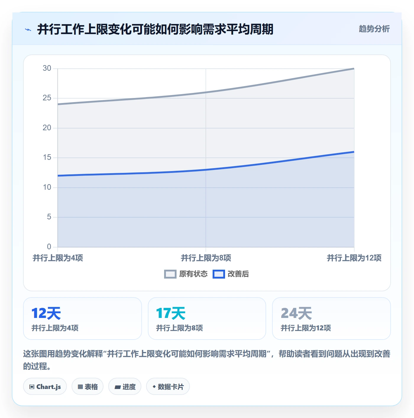 Agile怎么做？项目成员效率提升：敏捷项目从0到1