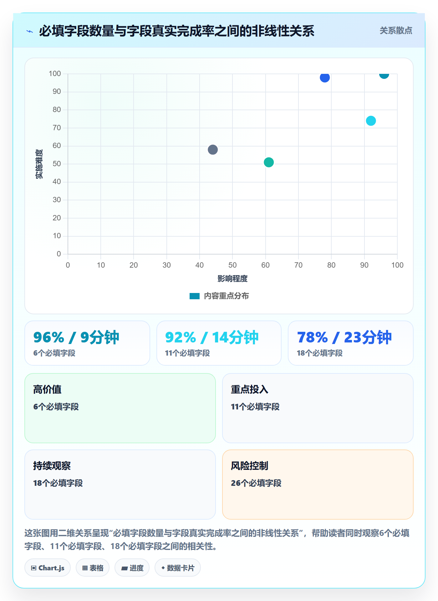 工作项最佳实践:项目负责人任务管理入门指南,常见问题