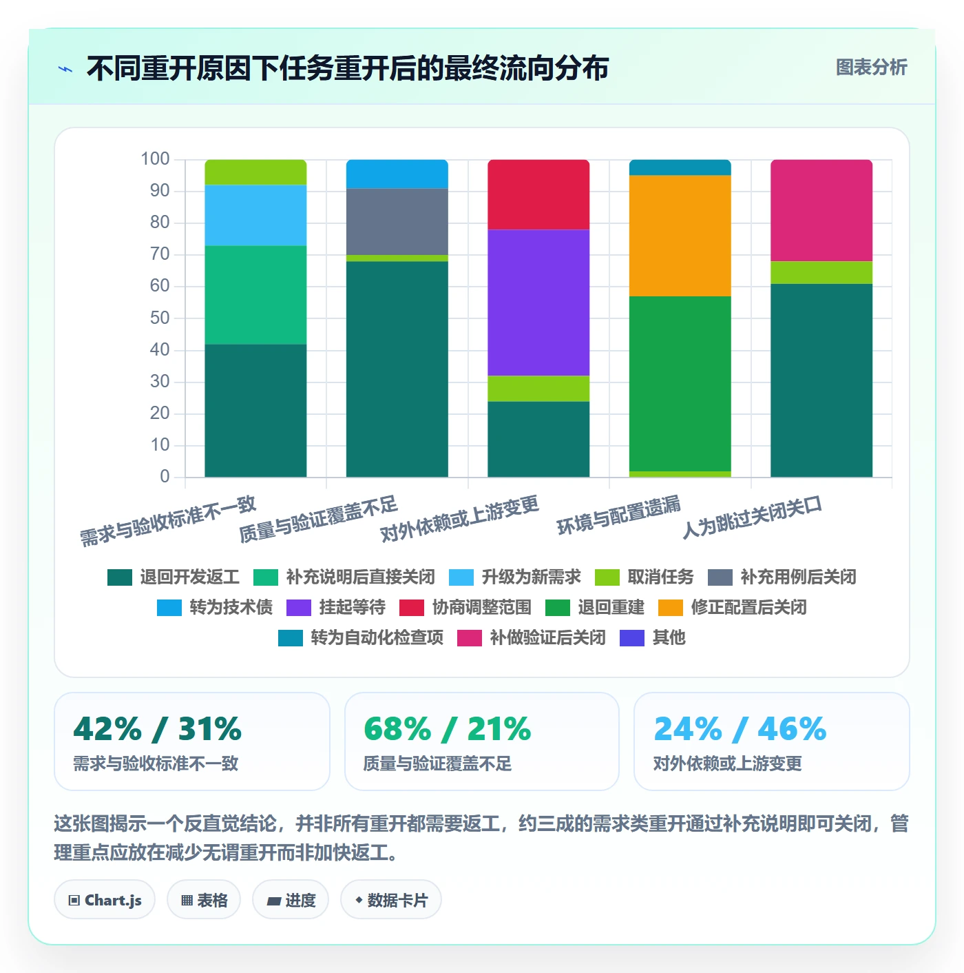 任务执行如何做好重开?PMO效率提升与操作步骤