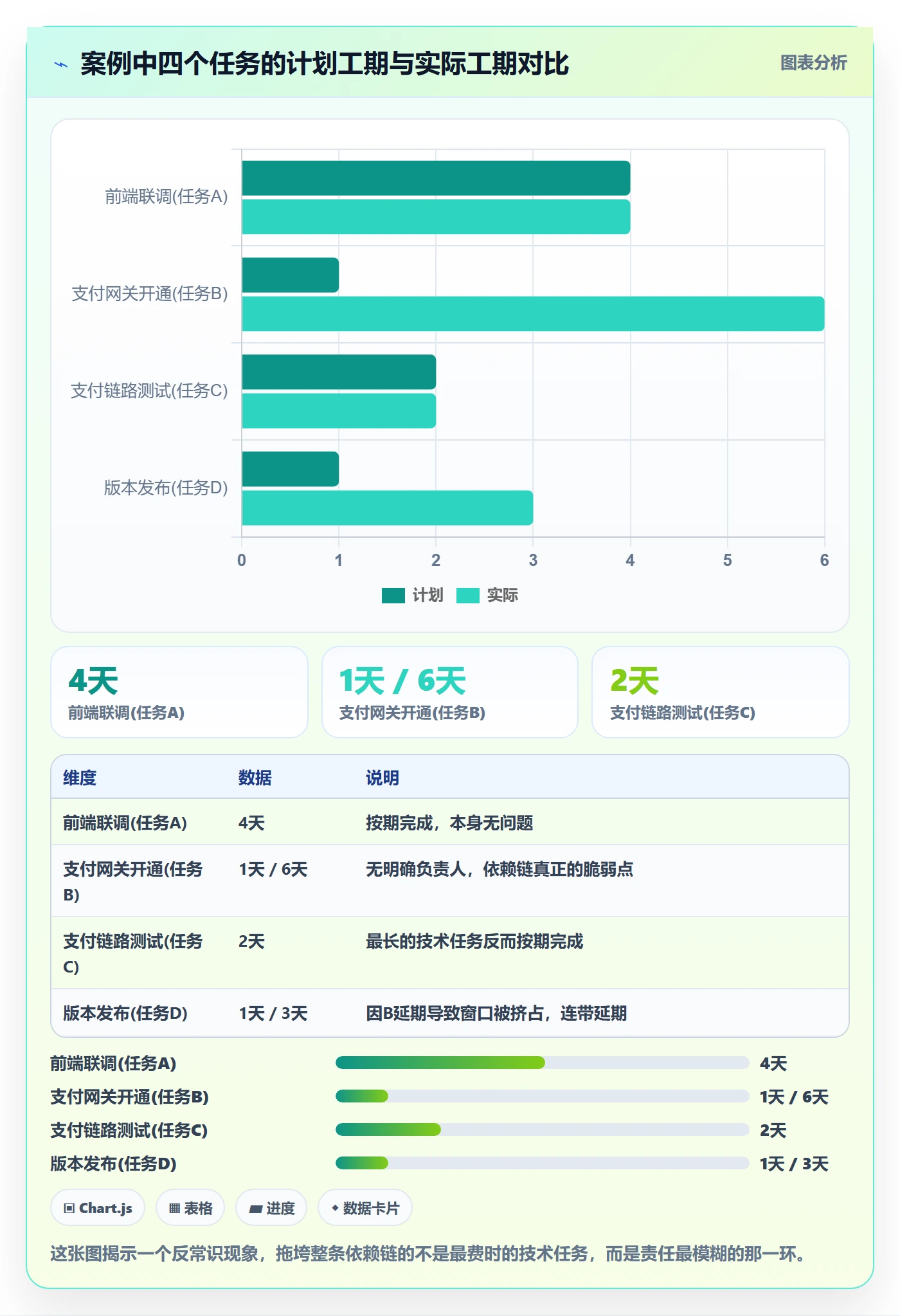 FS管理方法大全:研发团队任务依赖入门指南落地清单