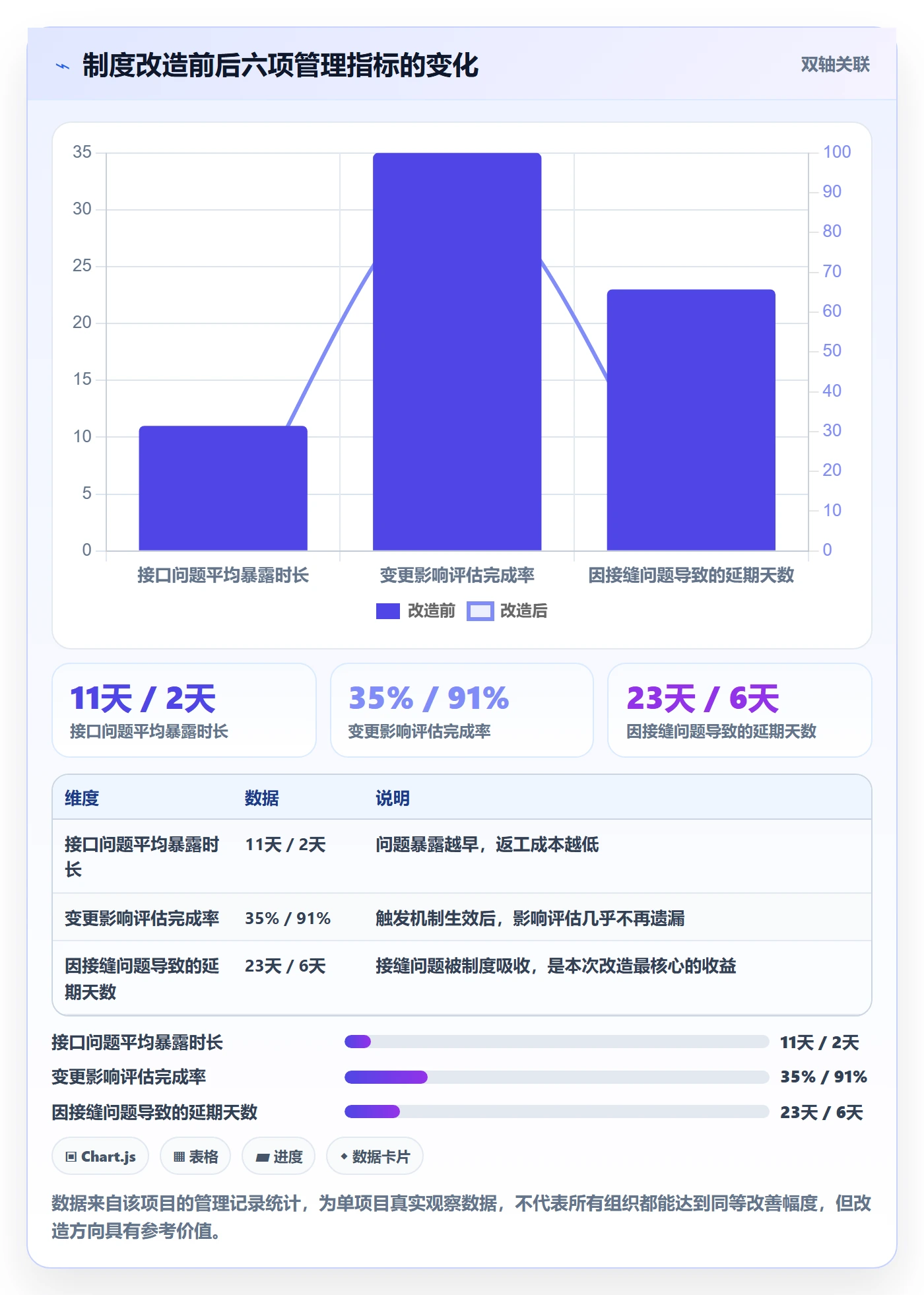 项目规划子计划全流程:项目经理制度设计与一文讲清