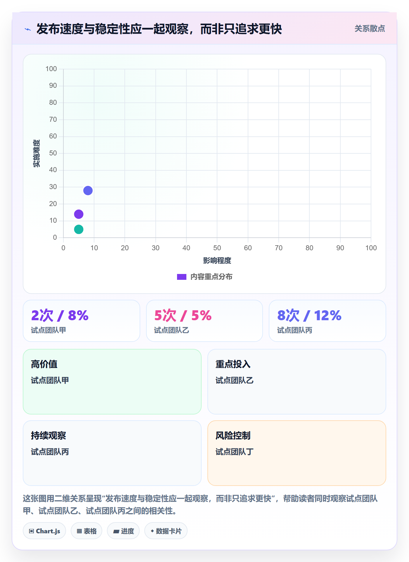 发布管理如何做好上线?企业管理者流程优化与操作步骤