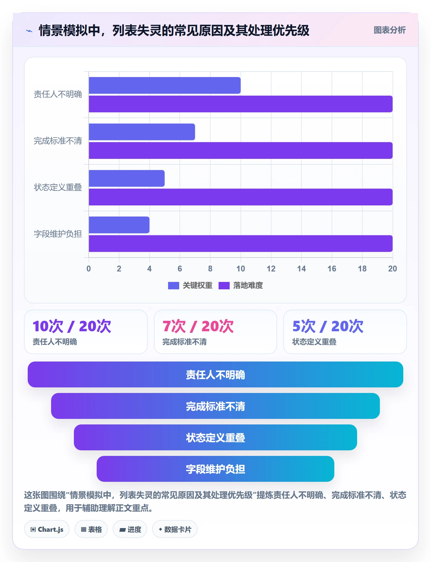 列表视图任务列表教程:项目成员流程优化,避坑指南