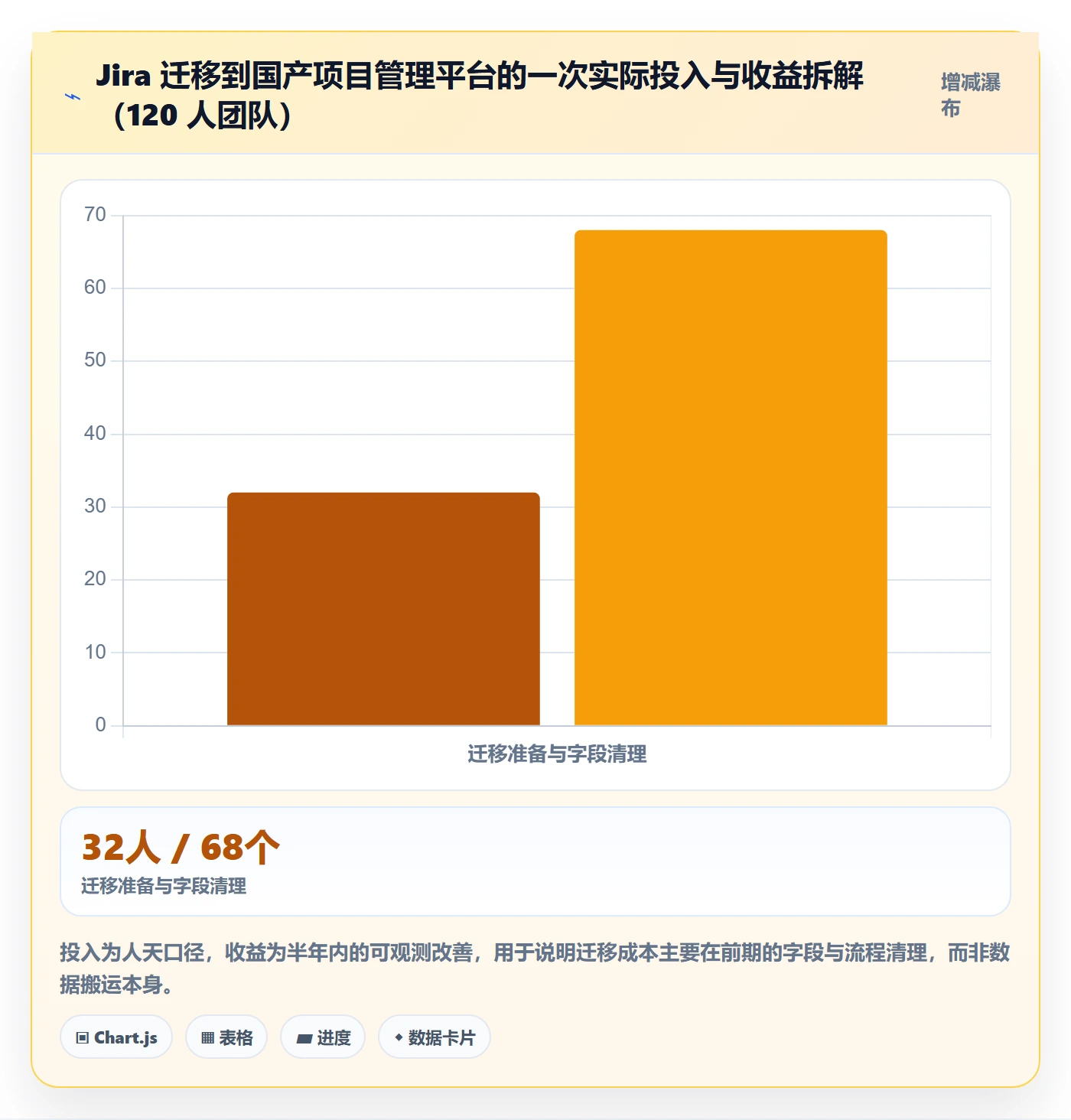 目标拆解管理指南：研发团队如何做好项目目标，效率提升全流程