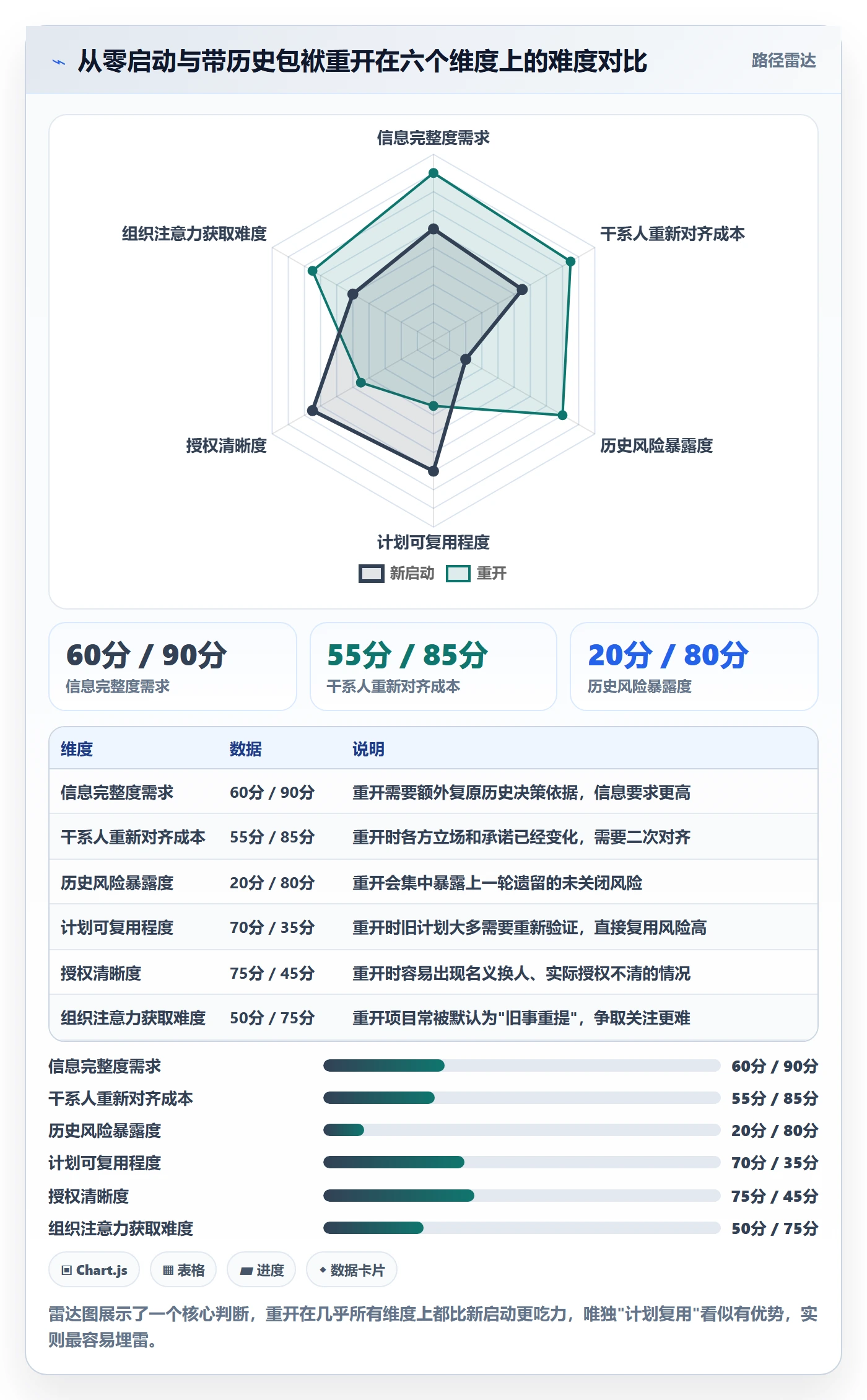 任务执行如何做好重开?跨部门团队协同管理与操作步骤