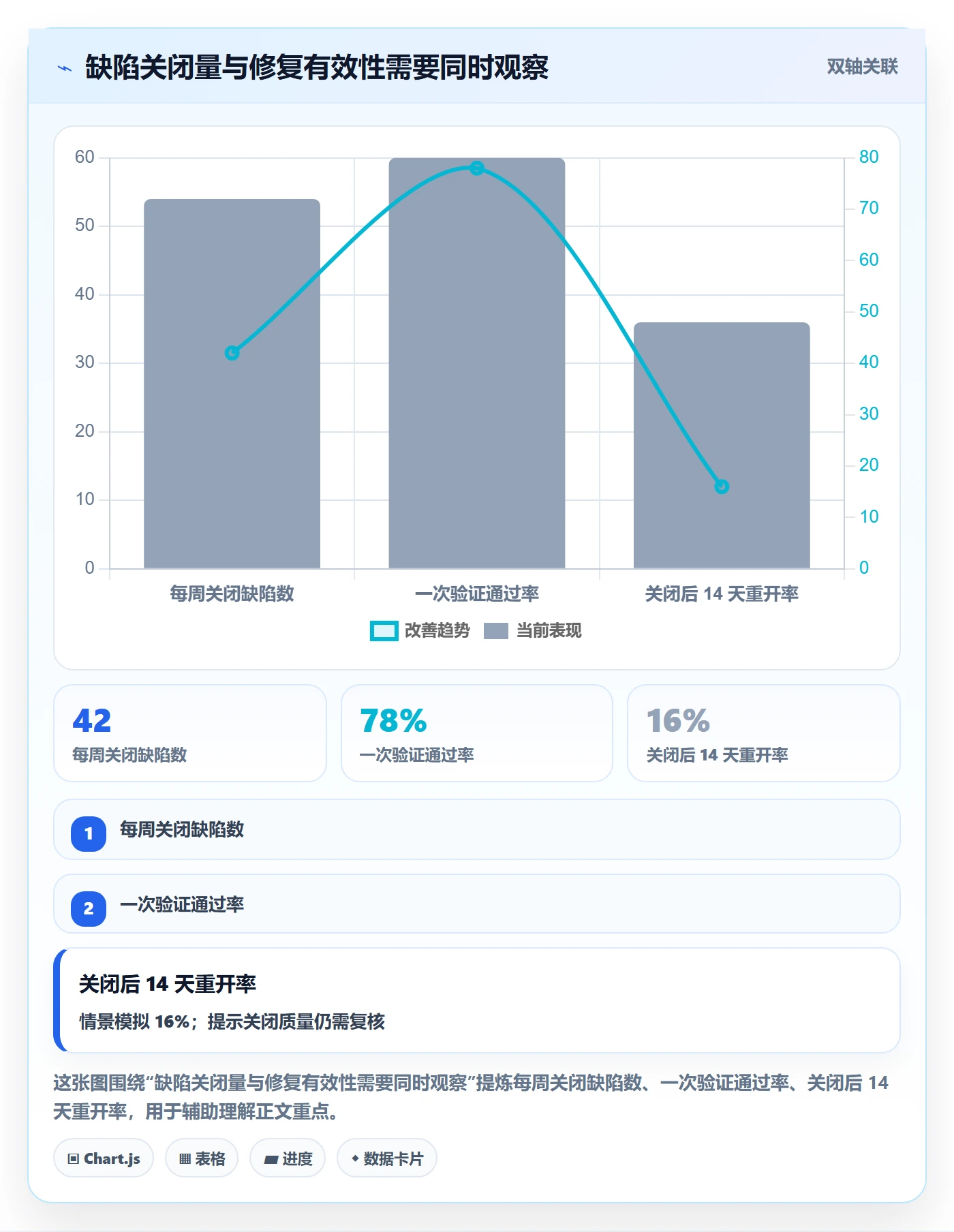 Bug流程与规范：实施团队Bug / 缺陷落地方案关键指标