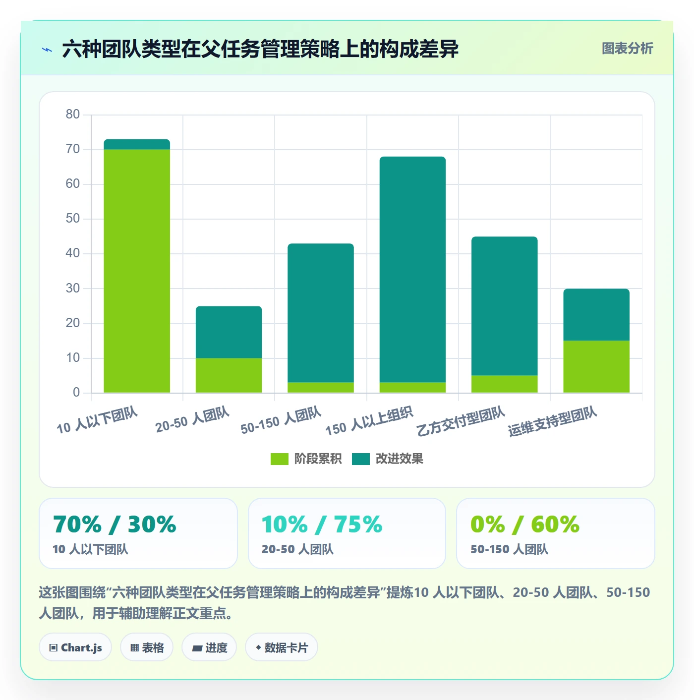 任务管理如何做好父任务?项目成员效率提升与操作步骤
